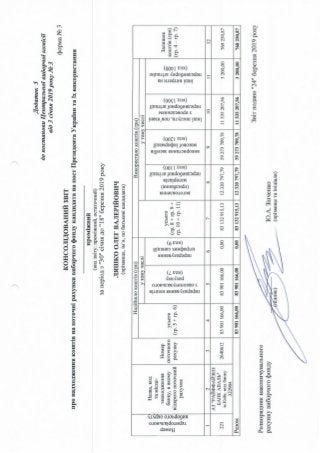 ЗВІТ про формування виборчого фонду  кандидата на пост Президента України  проміжний за період з "30" січня до "18" березня 2019 року 
