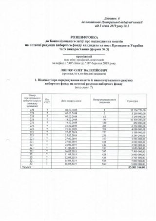 ЗВІТ про формування виборчого фонду  кандидата на пост Президента України  проміжний за період з "30" січня до "18" березня 2019 року 