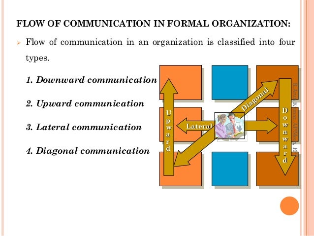 Communication process and barriers