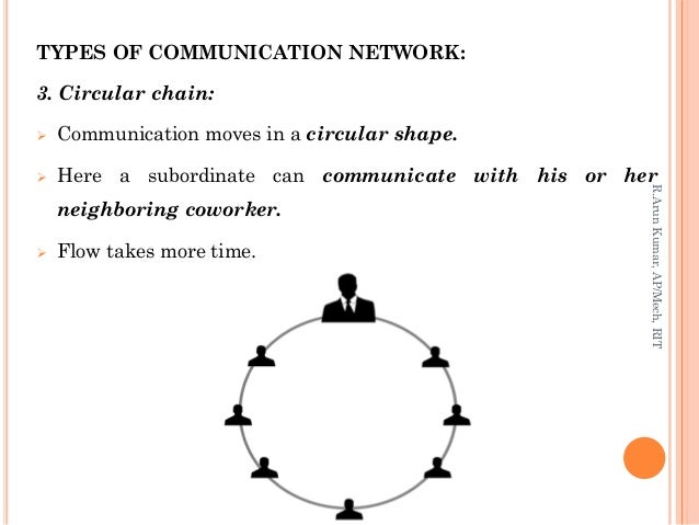 Communication Process And Barriers