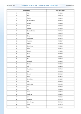 DÉPARTEMENT TOTAL DE LA PART 1
10 Aube 131 184,65
11 Aude 129 877,79
12 Aveyron 169 420,16
13 Bouches-du-Rhône 248 041,06
...