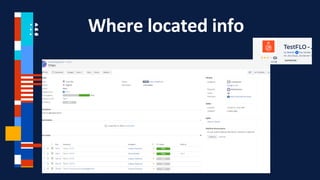● PageLoadTime
● UnplannedDownTime
● CustomerComplaints
Where located info
 