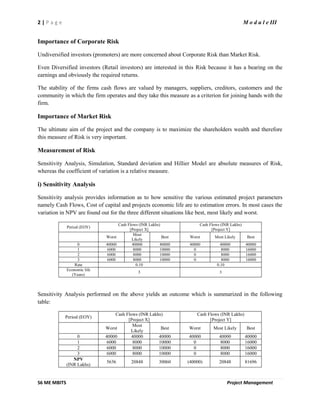 2 | P a g e M o d u l e III
S6 ME MBITS Project Management
Importance of Corporate Risk
Undiversified investors (promoters) are more concerned about Corporate Risk than Market Risk.
Even Diversified investors (Retail investors) are interested in this Risk because it has a bearing on the
earnings and obviously the required returns.
The stability of the firms cash flows are valued by managers, suppliers, creditors, customers and the
community in which the firm operates and they take this measure as a criterion for joining hands with the
firm.
Importance of Market Risk
The ultimate aim of the project and the company is to maximize the shareholders wealth and therefore
this measure of Risk is very important.
Measurement of Risk
Sensitivity Analysis, Simulation, Standard deviation and Hillier Model are absolute measures of Risk,
whereas the coefficient of variation is a relative measure.
i) Sensitivity Analysis
Sensitivity analysis provides information as to how sensitive the various estimated project parameters
namely Cash Flows, Cost of capital and projects economic life are to estimation errors. In most cases the
variation in NPV are found out for the three different situations like best, most likely and worst.
Period (EOY)
Cash Flows (INR Lakhs)
[Project X]
Cash Flows (INR Lakhs)
[Project Y]
Worst
Most
Likely
Best Worst Most Likely Best
0 40000 40000 40000 40000 40000 40000
1 6000 8000 10000 0 8000 16000
2 6000 8000 10000 0 8000 16000
3 6000 8000 10000 0 8000 16000
Rate 0.10 0.10
Economic life
(Years)
3 3
Sensitivity Analysis performed on the above yields an outcome which is summarized in the following
table:
Period (EOY)
Cash Flows (INR Lakhs)
[Project X]
Cash Flows (INR Lakhs)
[Project Y]
Worst
Most
Likely
Best Worst Most Likely Best
0 40000 40000 40000 40000 40000 40000
1 6000 8000 10000 0 8000 16000
2 6000 8000 10000 0 8000 16000
3 6000 8000 10000 0 8000 16000
NPV
(INR Lakhs)
5636 20848 30060 (40000) 20848 81696
 
