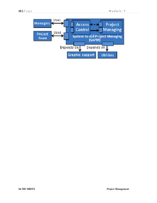 10 | P a g e M o d u l e V
S6 ME MBITS Project Management
 