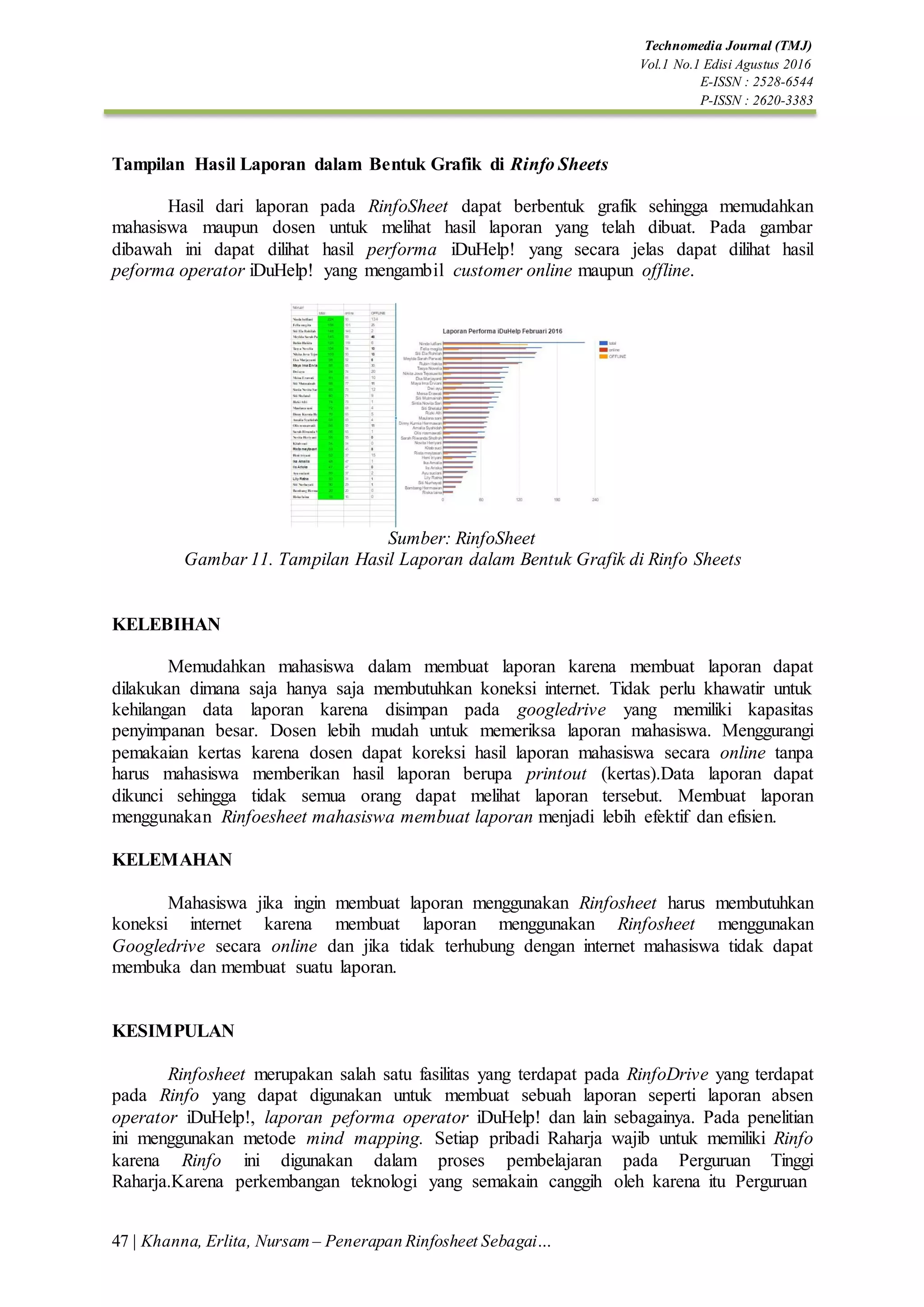 47 | Khanna, Erlita, Nursam – Penerapan Rinfosheet Sebagai…
Technomedia Journal (TMJ)
Vol.1 No.1 Edisi Agustus 2016
E-ISSN : 2528-6544
P-ISSN : 2620-3383
Tampilan Hasil Laporan dalam Bentuk Grafik di Rinfo Sheets
Hasil dari laporan pada RinfoSheet dapat berbentuk grafik sehingga memudahkan
mahasiswa maupun dosen untuk melihat hasil laporan yang telah dibuat. Pada gambar
dibawah ini dapat dilihat hasil performa iDuHelp! yang secara jelas dapat dilihat hasil
peforma operator iDuHelp! yang mengambil customer online maupun offline.
Sumber: RinfoSheet
Gambar 11. Tampilan Hasil Laporan dalam Bentuk Grafik di Rinfo Sheets
KELEBIHAN
Memudahkan mahasiswa dalam membuat laporan karena membuat laporan dapat
dilakukan dimana saja hanya saja membutuhkan koneksi internet. Tidak perlu khawatir untuk
kehilangan data laporan karena disimpan pada googledrive yang memiliki kapasitas
penyimpanan besar. Dosen lebih mudah untuk memeriksa laporan mahasiswa. Menggurangi
pemakaian kertas karena dosen dapat koreksi hasil laporan mahasiswa secara online tanpa
harus mahasiswa memberikan hasil laporan berupa printout (kertas).Data laporan dapat
dikunci sehingga tidak semua orang dapat melihat laporan tersebut. Membuat laporan
menggunakan Rinfoesheet mahasiswa membuat laporan menjadi lebih efektif dan efisien.
KELEMAHAN
Mahasiswa jika ingin membuat laporan menggunakan Rinfosheet harus membutuhkan
koneksi internet karena membuat laporan menggunakan Rinfosheet menggunakan
Googledrive secara online dan jika tidak terhubung dengan internet mahasiswa tidak dapat
membuka dan membuat suatu laporan.
KESIMPULAN
Rinfosheet merupakan salah satu fasilitas yang terdapat pada RinfoDrive yang terdapat
pada Rinfo yang dapat digunakan untuk membuat sebuah laporan seperti laporan absen
operator iDuHelp!, laporan peforma operator iDuHelp! dan lain sebagainya. Pada penelitian
ini menggunakan metode mind mapping. Setiap pribadi Raharja wajib untuk memiliki Rinfo
karena Rinfo ini digunakan dalam proses pembelajaran pada Perguruan Tinggi
Raharja.Karena perkembangan teknologi yang semakain canggih oleh karena itu Perguruan
 