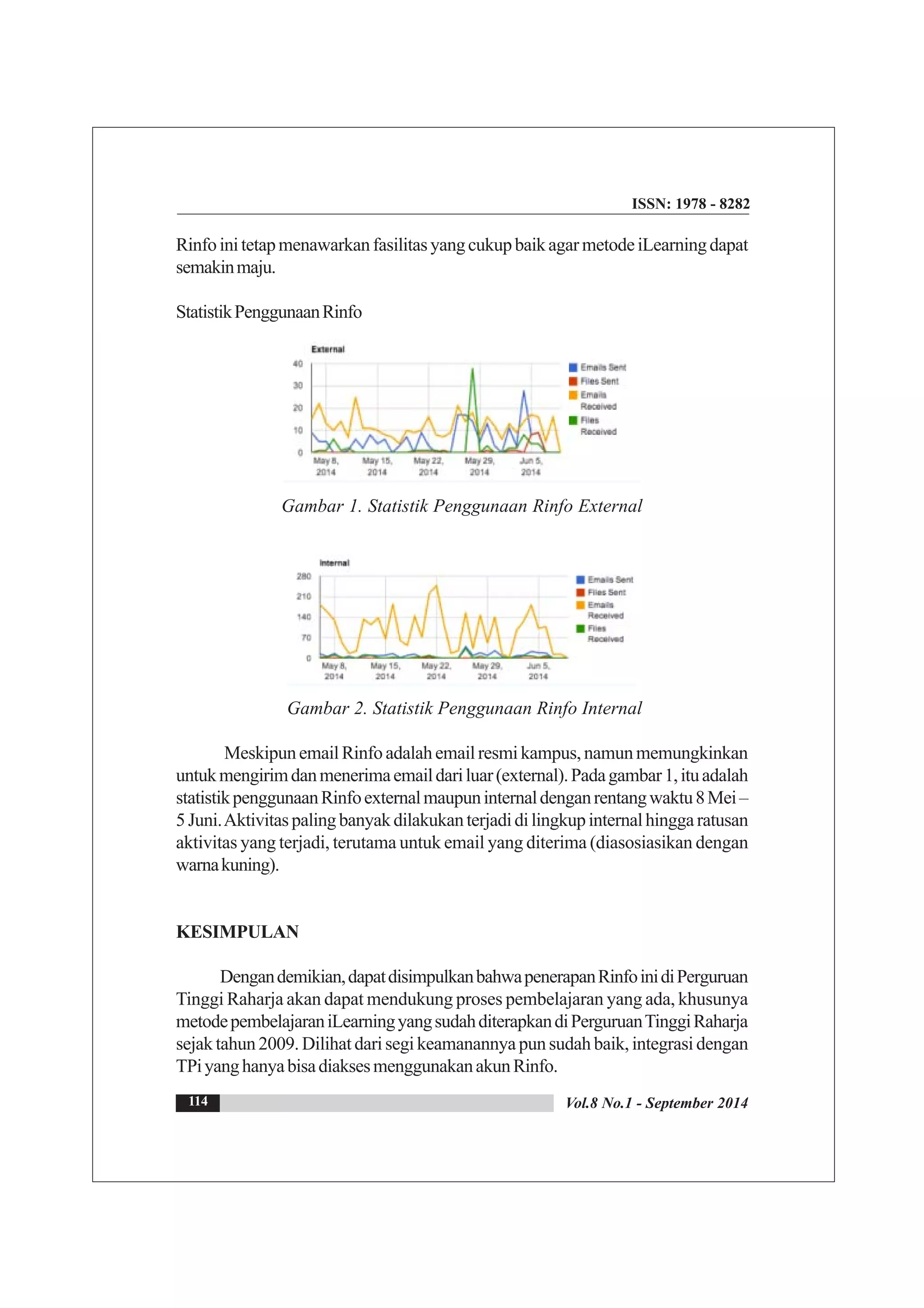 ISSN: 1978 - 8282
Vol.8 No.1 - September 2014114
RinfoinitetapmenawarkanfasilitasyangcukupbaikagarmetodeiLearningdapat
semakinmaju.
StatistikPenggunaanRinfo
Gambar 1. Statistik Penggunaan Rinfo External
Gambar 2. Statistik Penggunaan Rinfo Internal
MeskipunemailRinfoadalahemailresmikampus,namunmemungkinkan
untukmengirimdanmenerimaemaildariluar(external).Padagambar1,ituadalah
statistikpenggunaanRinfoexternalmaupuninternaldenganrentangwaktu8Mei–
5Juni.Aktivitaspalingbanyakdilakukanterjadidilingkupinternalhinggaratusan
aktivitas yang terjadi, terutama untuk email yang diterima (diasosiasikan dengan
warnakuning).
KESIMPULAN
Dengandemikian,dapatdisimpulkanbahwapenerapanRinfoinidiPerguruan
Tinggi Raharja akan dapat mendukung proses pembelajaran yang ada, khusunya
metodepembelajaraniLearningyangsudahditerapkandiPerguruanTinggiRaharja
sejak tahun 2009. Dilihat dari segi keamanannya pun sudah baik, integrasi dengan
TPiyanghanyabisadiaksesmenggunakanakunRinfo.
 