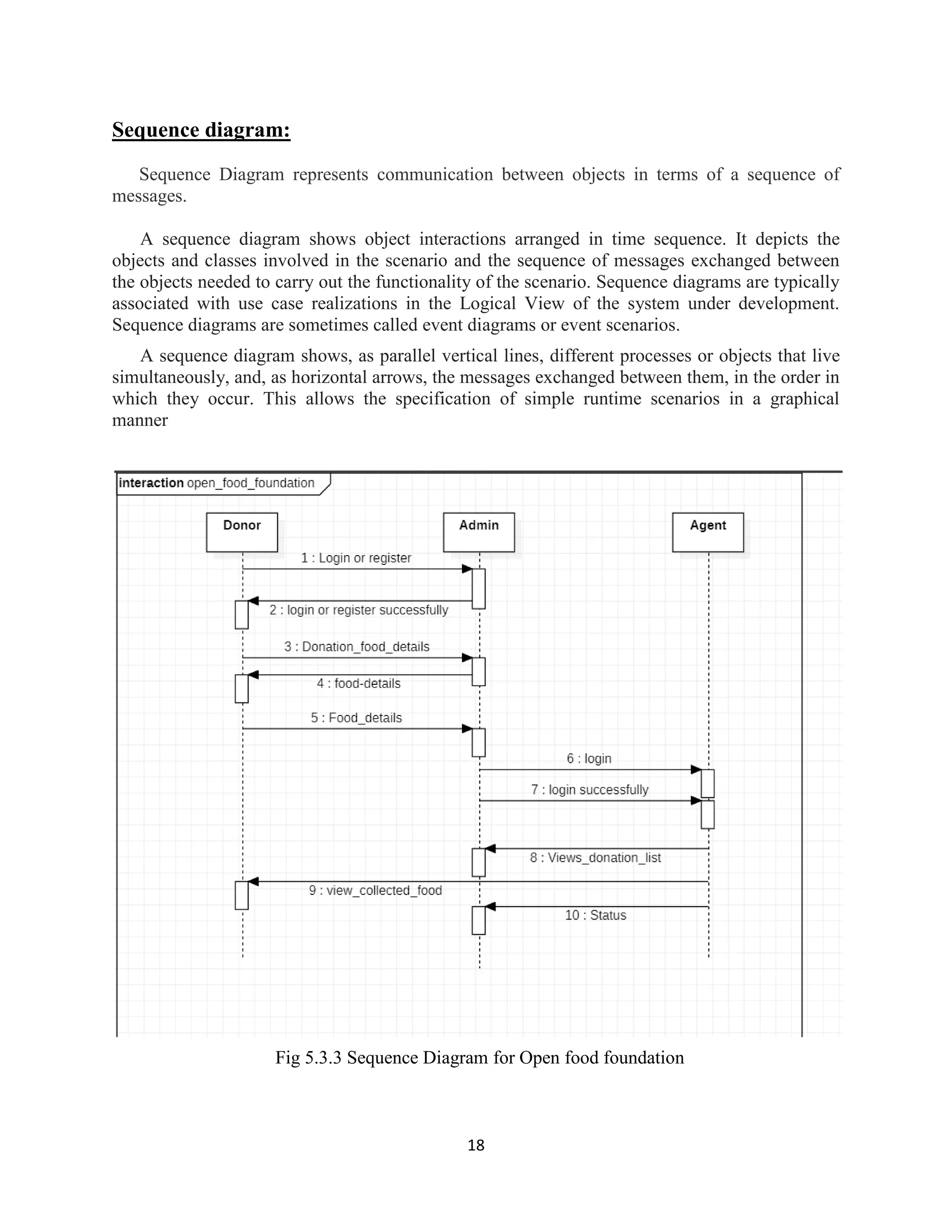 18
Sequence diagram:
Sequence Diagram represents communication between objects in terms of a sequence of
messages.
A sequence diagram shows object interactions arranged in time sequence. It depicts the
objects and classes involved in the scenario and the sequence of messages exchanged between
the objects needed to carry out the functionality of the scenario. Sequence diagrams are typically
associated with use case realizations in the Logical View of the system under development.
Sequence diagrams are sometimes called event diagrams or event scenarios.
A sequence diagram shows, as parallel vertical lines, different processes or objects that live
simultaneously, and, as horizontal arrows, the messages exchanged between them, in the order in
which they occur. This allows the specification of simple runtime scenarios in a graphical
manner
Fig 5.3.3 Sequence Diagram for Open food foundation
 