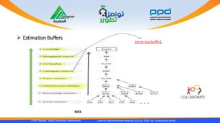  Estimation Buffers
CCAP Module Early Contractor Involvement Contract Administration Module 1010 R1 2020- by Dr.Moustafa Ismail
(no or less buffer).
RITA
 