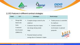 2.2 ECI Features in different contract strategies
CCAP Module Early Contractor Involvement Contract Administration Module 1010 R1 2020- by Dr.Moustafa Ismail
Model ECI Advantages Disadvantages
1 Design Bid
Build with
Early
Contractor
Involvement
(DBB-ECI)
• Complete design control by the
employer
• Contractor may have inputs
into design during tender
stage.
• Tender process is controlled
by employer.
• Limited contractor
involvement. to optional
proposals.
• Potential limited cost/time
savings due to Contractor’s inputs
 
