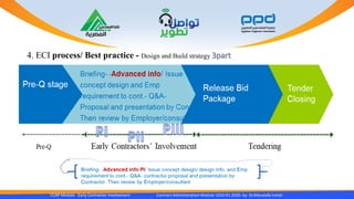 4. ECI process/ Best practice - Design and Build strategy
CCAP Module Early Contractor Involvement Contract Administration Module 1010 R1 2020- by Dr.Moustafa Ismail
 