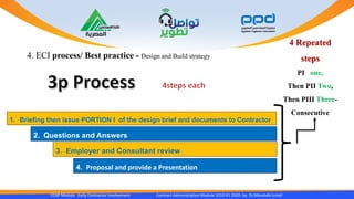 4. ECI process/ Best practice - Design and Build strategy
CCAP Module Early Contractor Involvement Contract Administration Module 1010 R1 2020- by Dr.Moustafa Ismail
1. Briefing then issue PORTION I of the design brief and documents to Contractor
4 Repeated
steps
PI one,
Then PII Two,
Then PIII Three-
Consecutive
2. Questions and Answers
3. Employer and Consultant review
4. Proposal and provide a Presentation
 