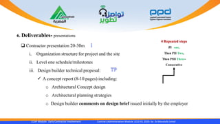 6. Deliverables- presentations
CCAP Module Early Contractor Involvement Contract Administration Module 1010 R1 2020- by Dr.Moustafa Ismail
 Contractor presentation 20-30m
i. Organization structure for project and the site
ii. Level one schedule/milestones
iii. Design builder technical proposal:
 A concept report (8-10 pages) including:
o Architectural Concept design
o Architectural planning strategies
o Design builder comments on design brief issued initially by the employer
4 Repeated steps
PI one,
Then PII Two,
Then PIII Three-
Consecutive
 