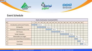 Event Schedule
CCAP Module Early Contractor Involvement Contract Administration Module 1010 R1 2020- by Dr.Moustafa Ismail
No 5 10 15 20 25 30 35 40 45 50 55 60 65 70 75 80 85 90
1 Introduction and Current Practice
2 ECI Benefits
3 Contractor Selection Process in ECI
4 ECI Process
5 Tender Evaluation
6 Deliverables and stages
7 Lessons Learned and Recommendations
8 Case Study
9 Conclusion
Early Contractor Involved (ECI)
8-10 min.
12-15 m
10 min.
10 min.
15 min.
10-12
7 m
5 min.
5 m
 