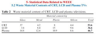5- Statistical Data Related to WEEE
5.2 Waste Material Contents of CRT, LCD and Plasma TVs
 