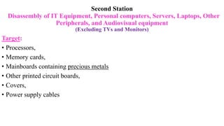 Second Station
Disassembly of IT Equipment, Personal computers, Servers, Laptops, Other
Peripherals, and Audiovisual equipment
(Excluding TVs and Monitors)
Target:
• Processors,
• Memory cards,
• Mainboards containing precious metals
• Other printed circuit boards,
• Covers,
• Power supply cables
 