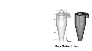Dense Medium Cyclone
 