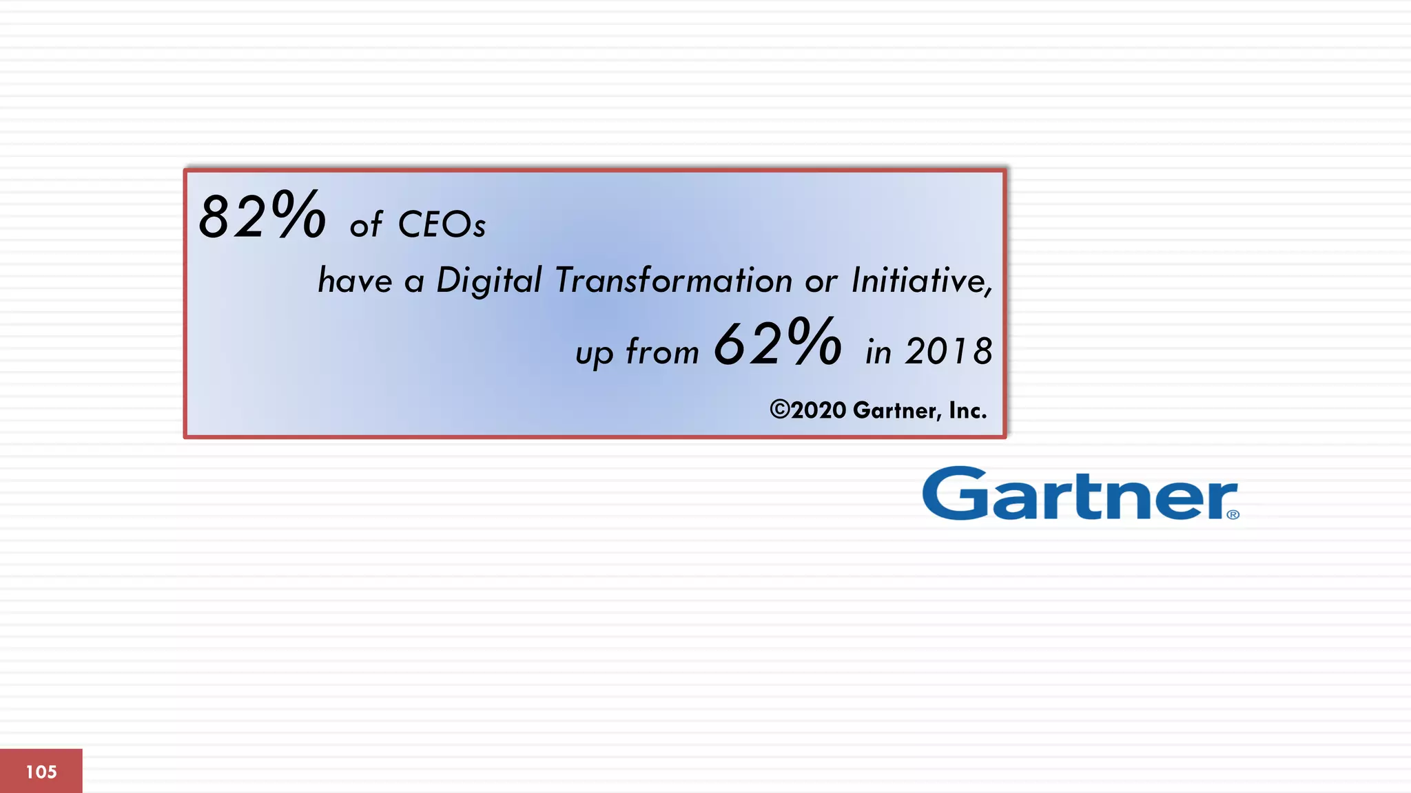 105
82% of CEOs
have a Digital Transformation or Initiative,
up from 62% in 2018
©2020 Gartner, Inc.
 