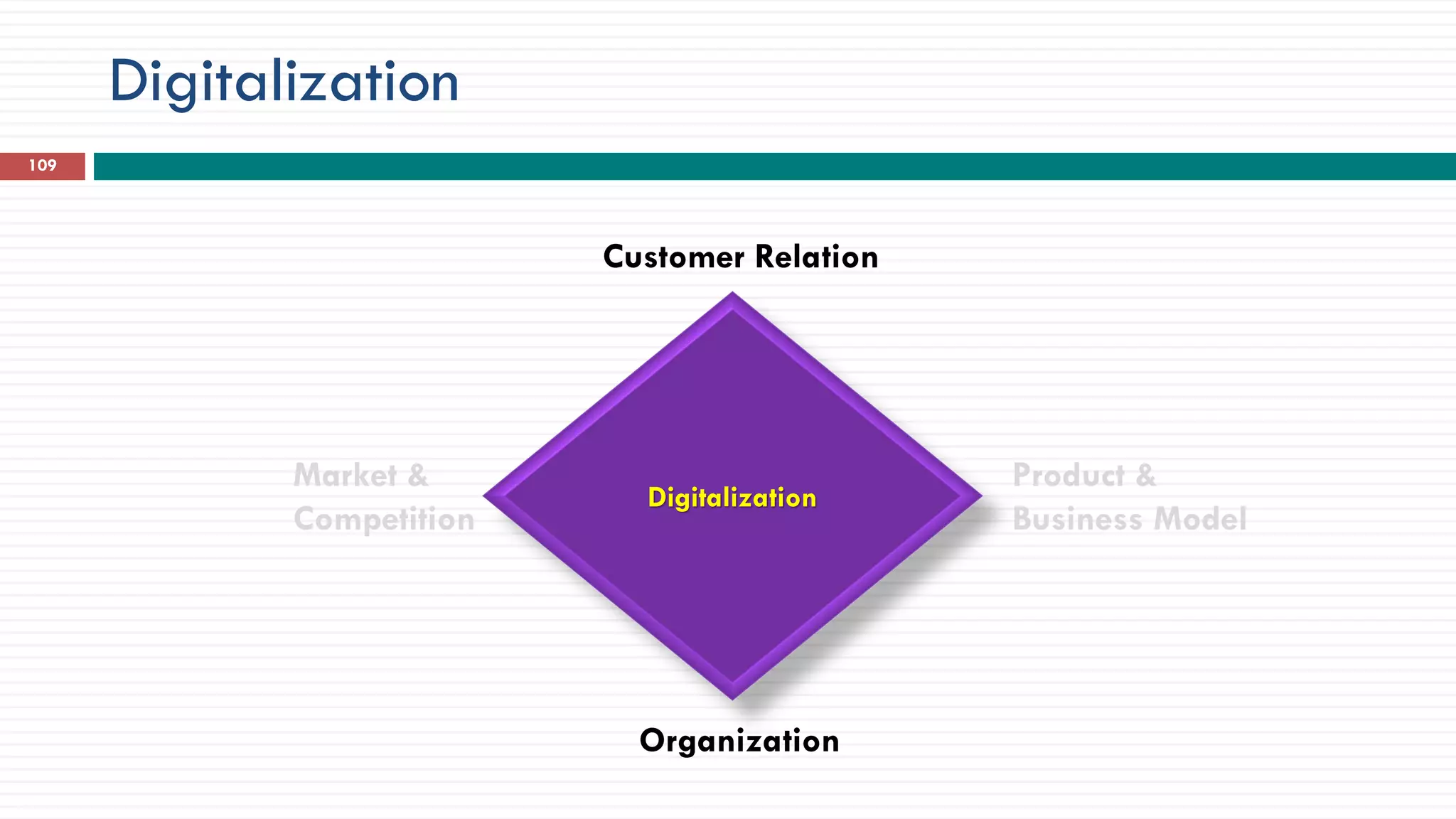 Digitalization
109
Digitalization
Customer Relation
Organization
Product &
Business Model
Market &
Competition
 