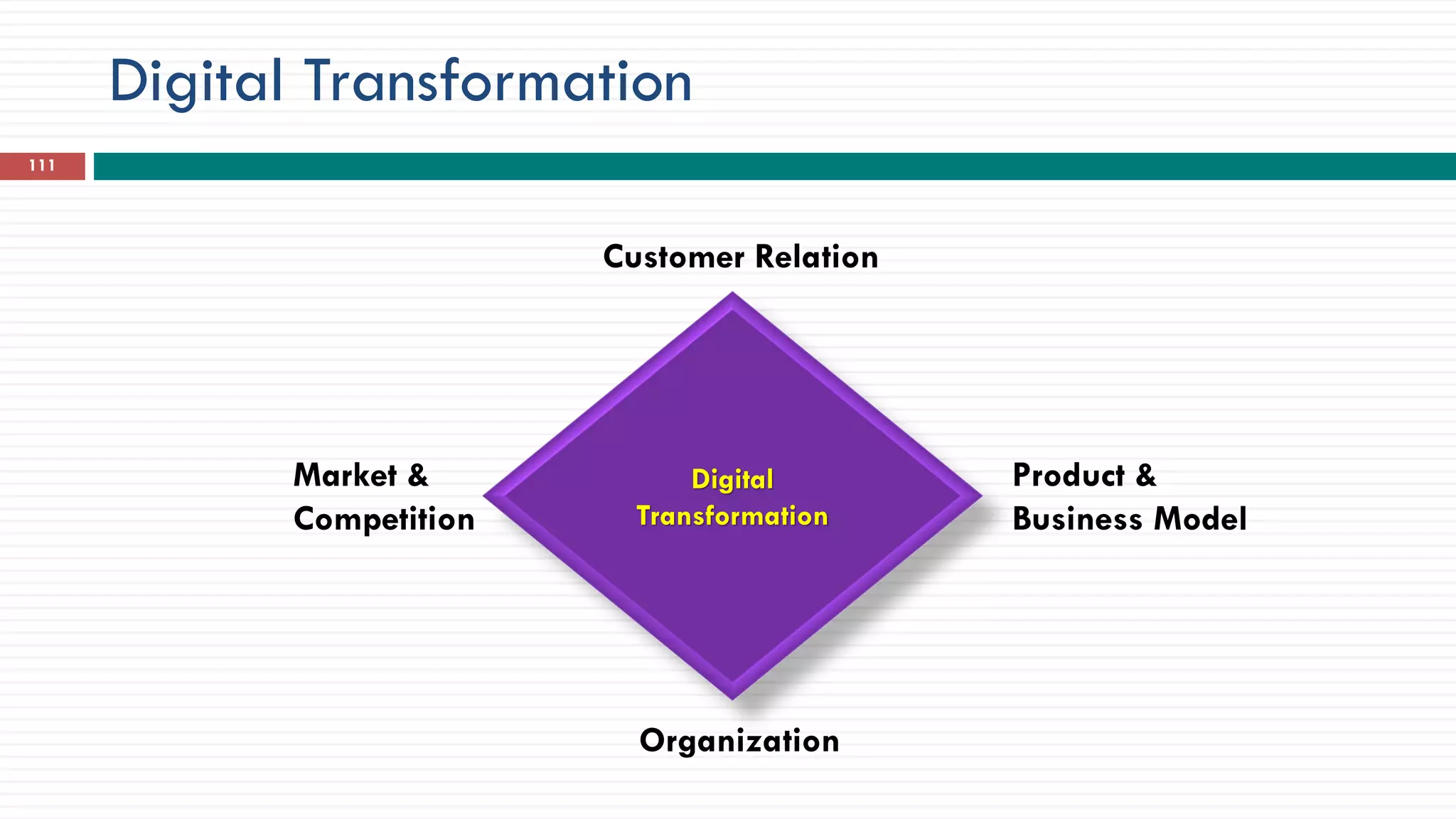 Digital Transformation
111
Digital
Transformation
Customer Relation
Organization
Product &
Business Model
Market &
Competition
 
