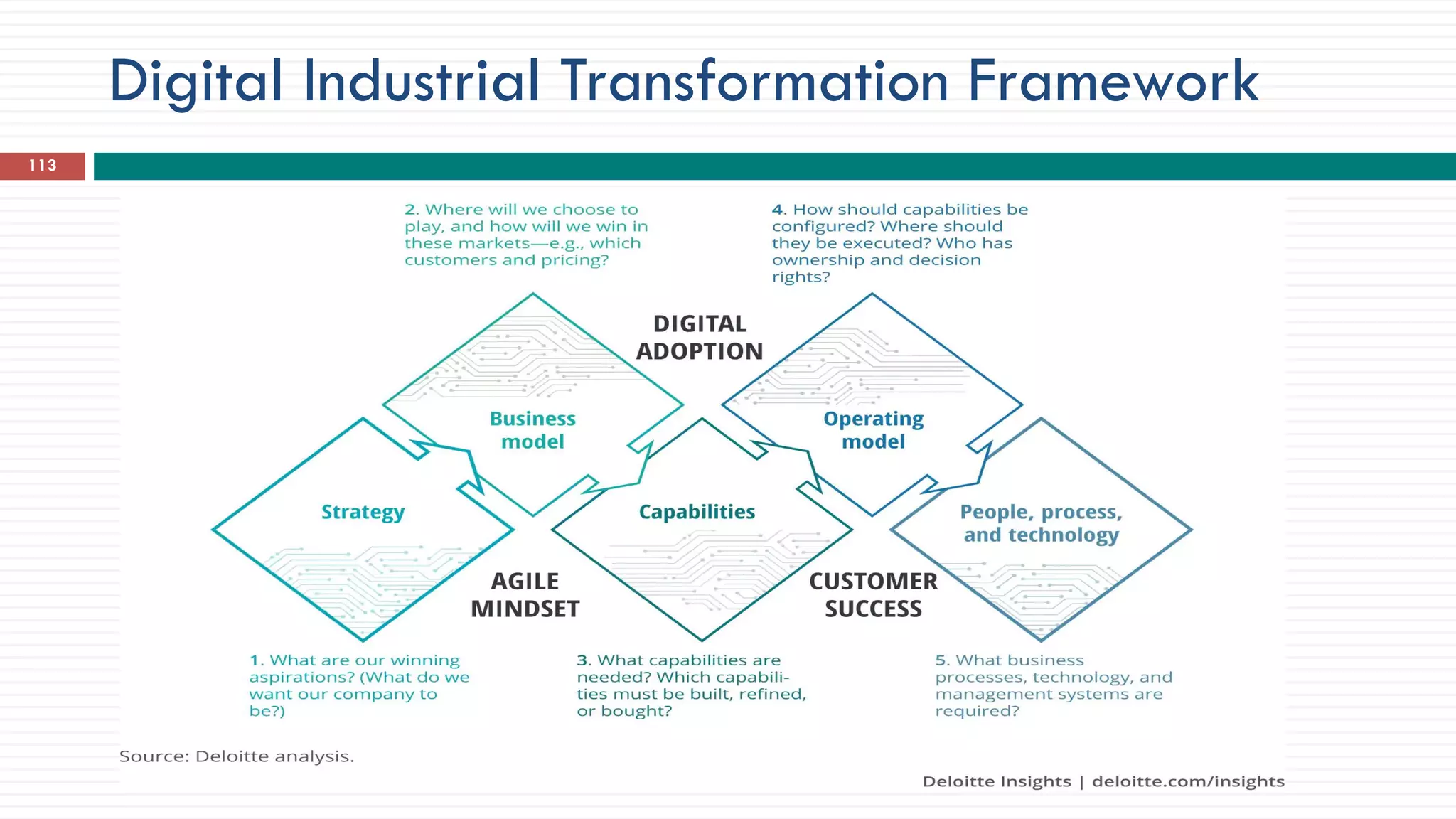 Digital Industrial Transformation Framework
113
 