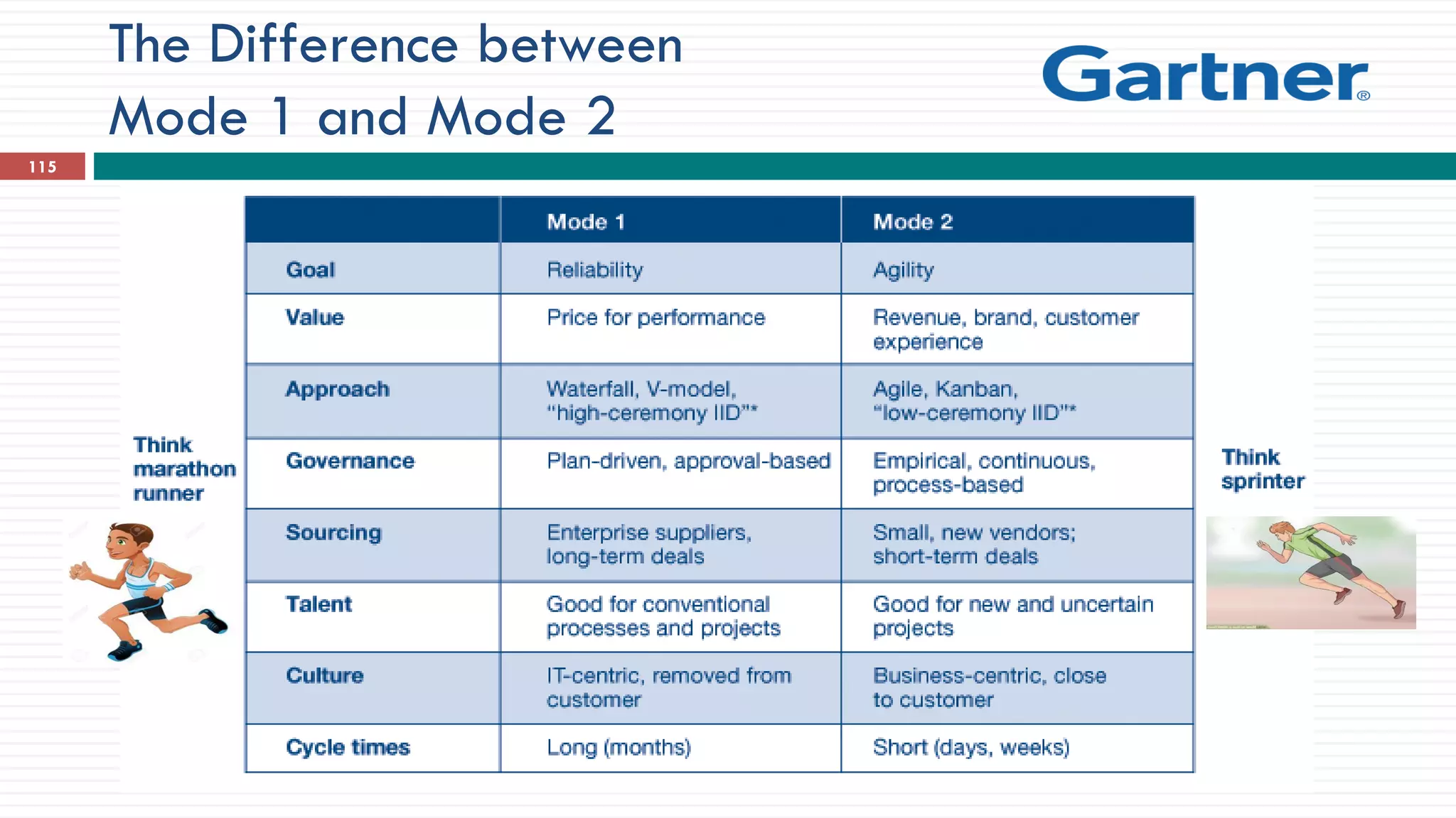 The Difference between
Mode 1 and Mode 2
115
 