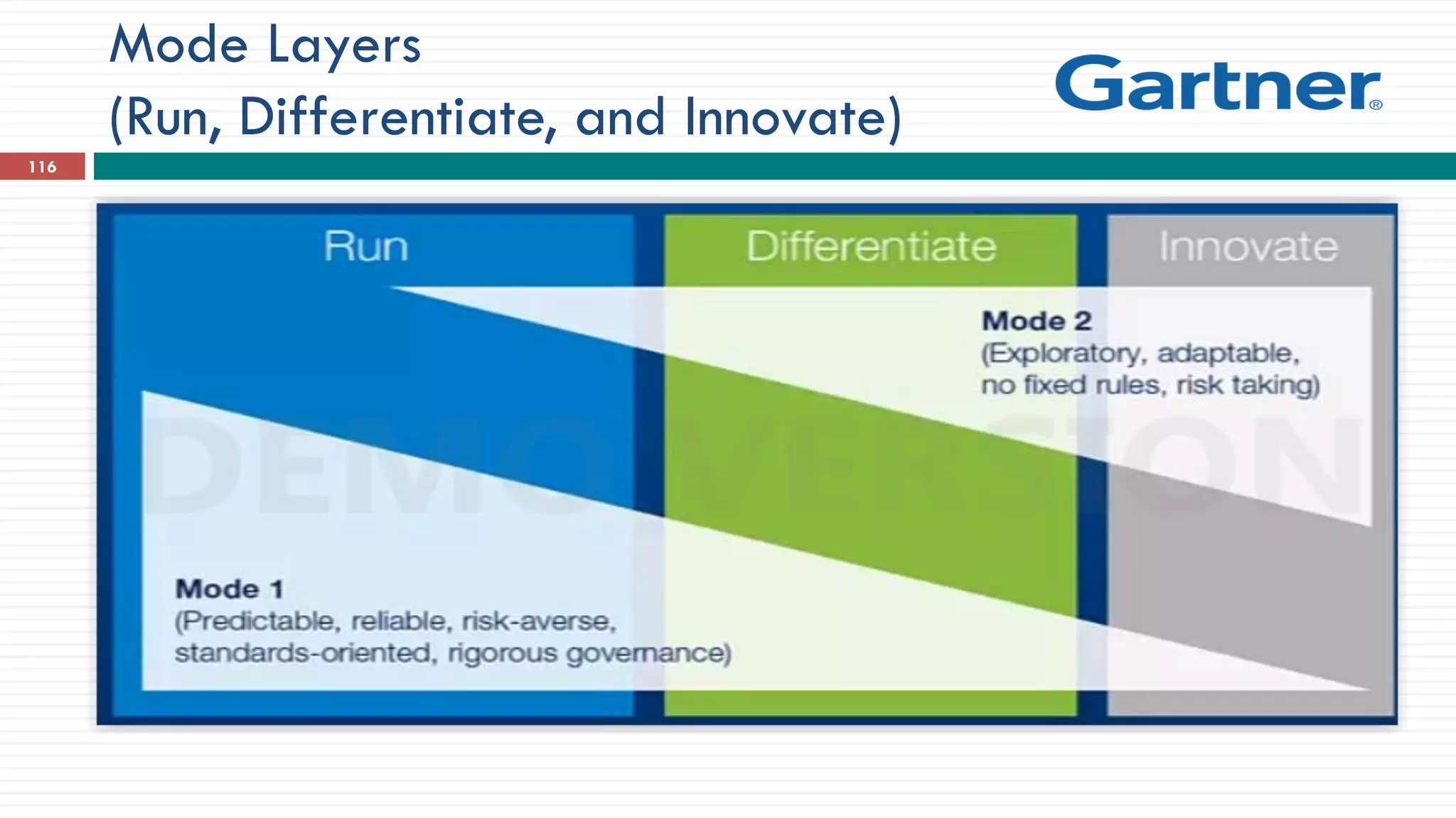 Mode Layers
(Run, Differentiate, and Innovate)
116
 