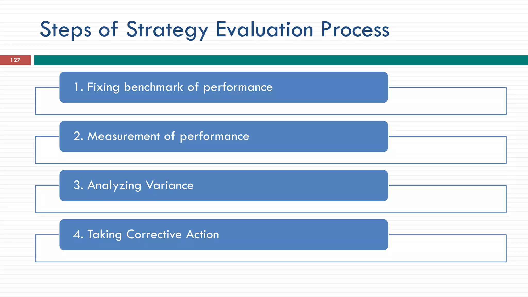Steps of Strategy Evaluation Process
127
1. Fixing benchmark of performance
2. Measurement of performance
3. Analyzing Variance
4. Taking Corrective Action
 