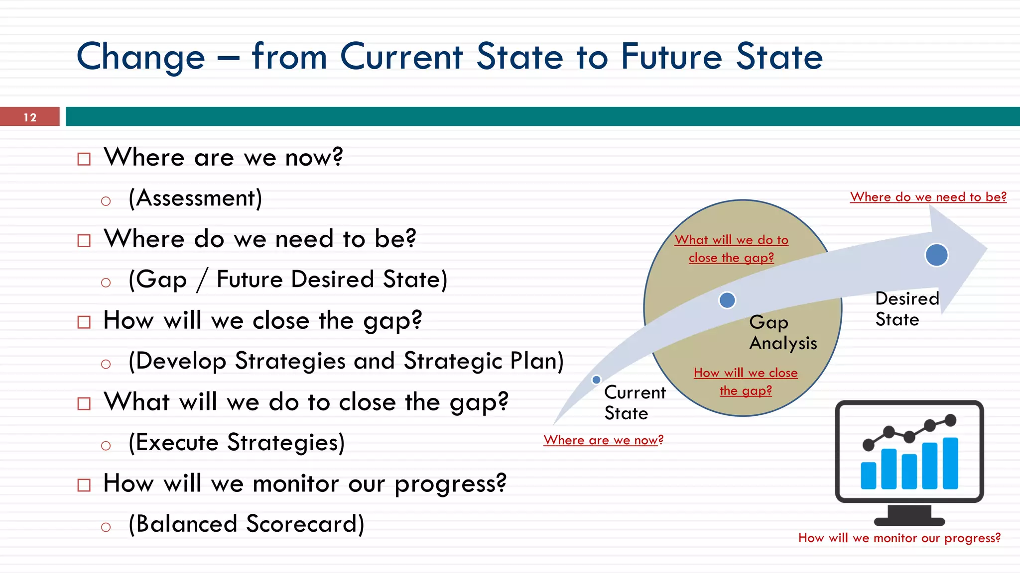 Change – from Current State to Future State
12
 Where are we now?
o (Assessment)
 Where do we need to be?
o (Gap / Future Desired State)
 How will we close the gap?
o (Develop Strategies and Strategic Plan)
 What will we do to close the gap?
o (Execute Strategies)
 How will we monitor our progress?
o (Balanced Scorecard)
Where are we now?
Where do we need to be?
How will we close
the gap?
What will we do to
close the gap?
Current
State
Gap
Analysis
Desired
State
How will we monitor our progress?
 