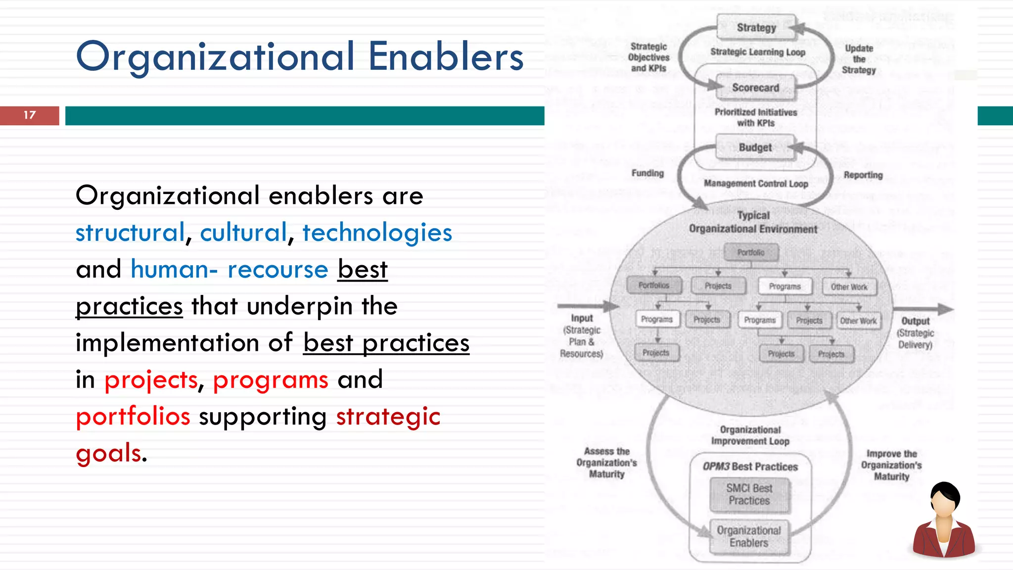 Organizational Enablers
Organizational enablers are
structural, cultural, technologies
and human- recourse best
practices that underpin the
implementation of best practices
in projects, programs and
portfolios supporting strategic
goals.
17
 