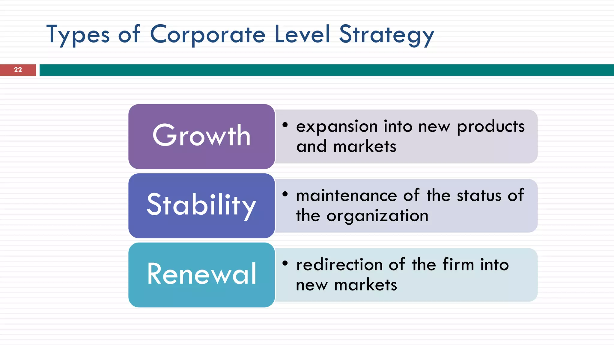 Types of Corporate Level Strategy
22
• expansion into new products
and marketsGrowth
• maintenance of the status of
the organizationStability
• redirection of the firm into
new marketsRenewal
 