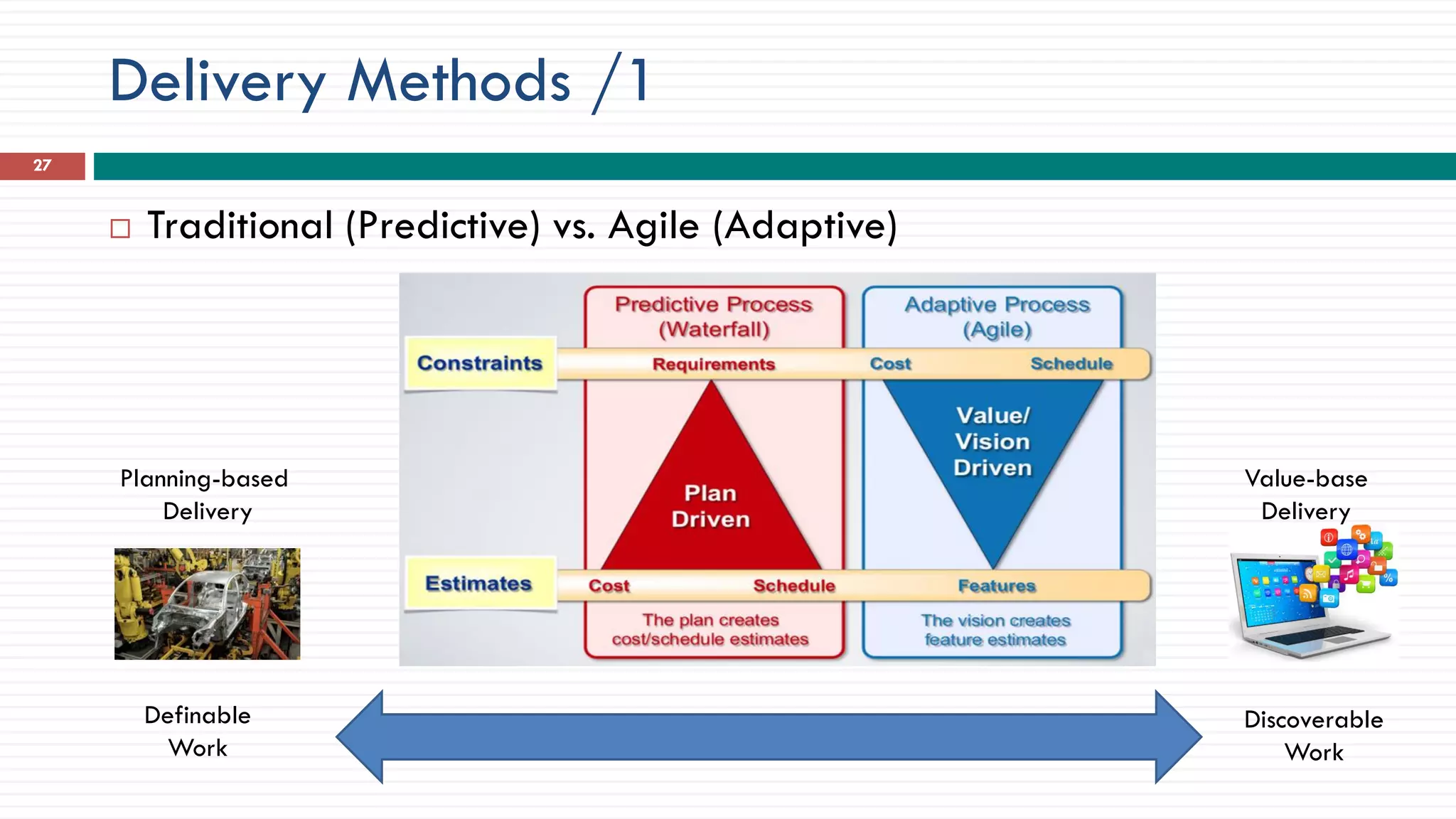 Delivery Methods /1
27
 Traditional (Predictive) vs. Agile (Adaptive)
Definable
Work
Planning-based
Delivery
Discoverable
Work
Value-base
Delivery
 