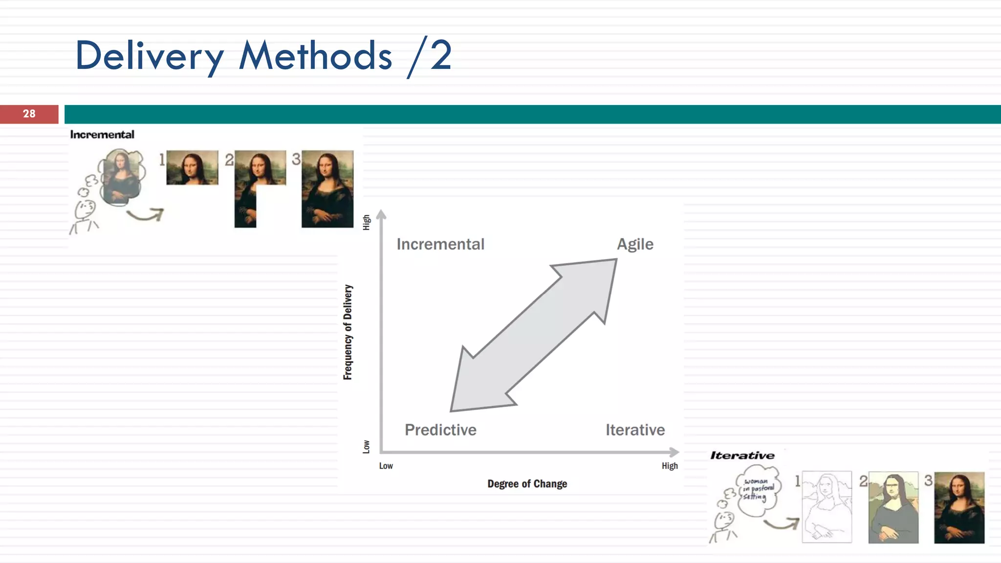 Delivery Methods /2
28
 