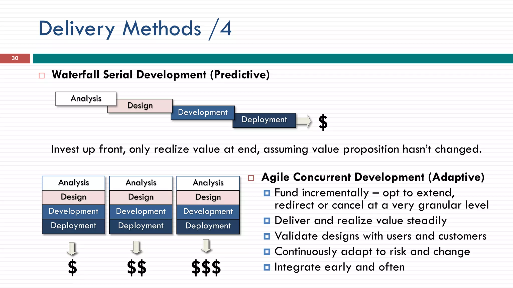 Delivery Methods /4
30
 Waterfall Serial Development (Predictive)
$$$
Analysis
Design
Development
Deployment
Analysis
Design
Development
Deployment
Analysis
Design
Development
Deployment
$ $$
$Deployment
Development
Design
Analysis
Invest up front, only realize value at end, assuming value proposition hasn’t changed.
 Agile Concurrent Development (Adaptive)
 Fund incrementally – opt to extend,
redirect or cancel at a very granular level
 Deliver and realize value steadily
 Validate designs with users and customers
 Continuously adapt to risk and change
 Integrate early and often
 