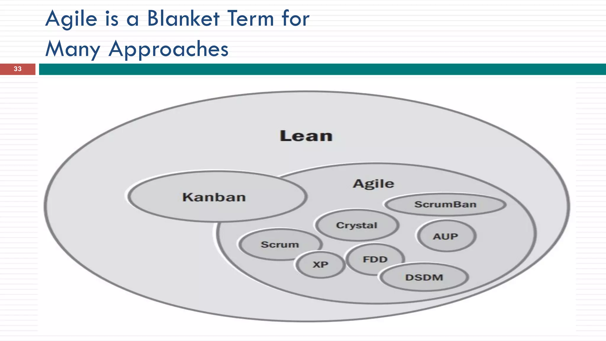 Agile is a Blanket Term for
Many Approaches
33
 