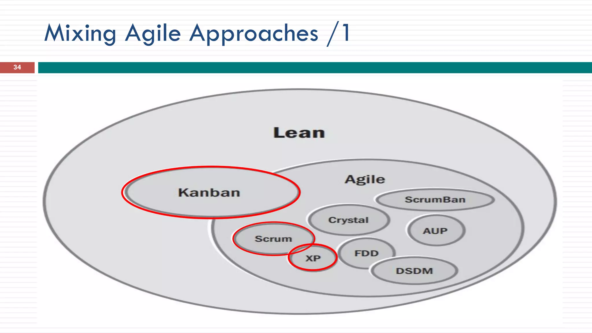 Mixing Agile Approaches /1
34
 