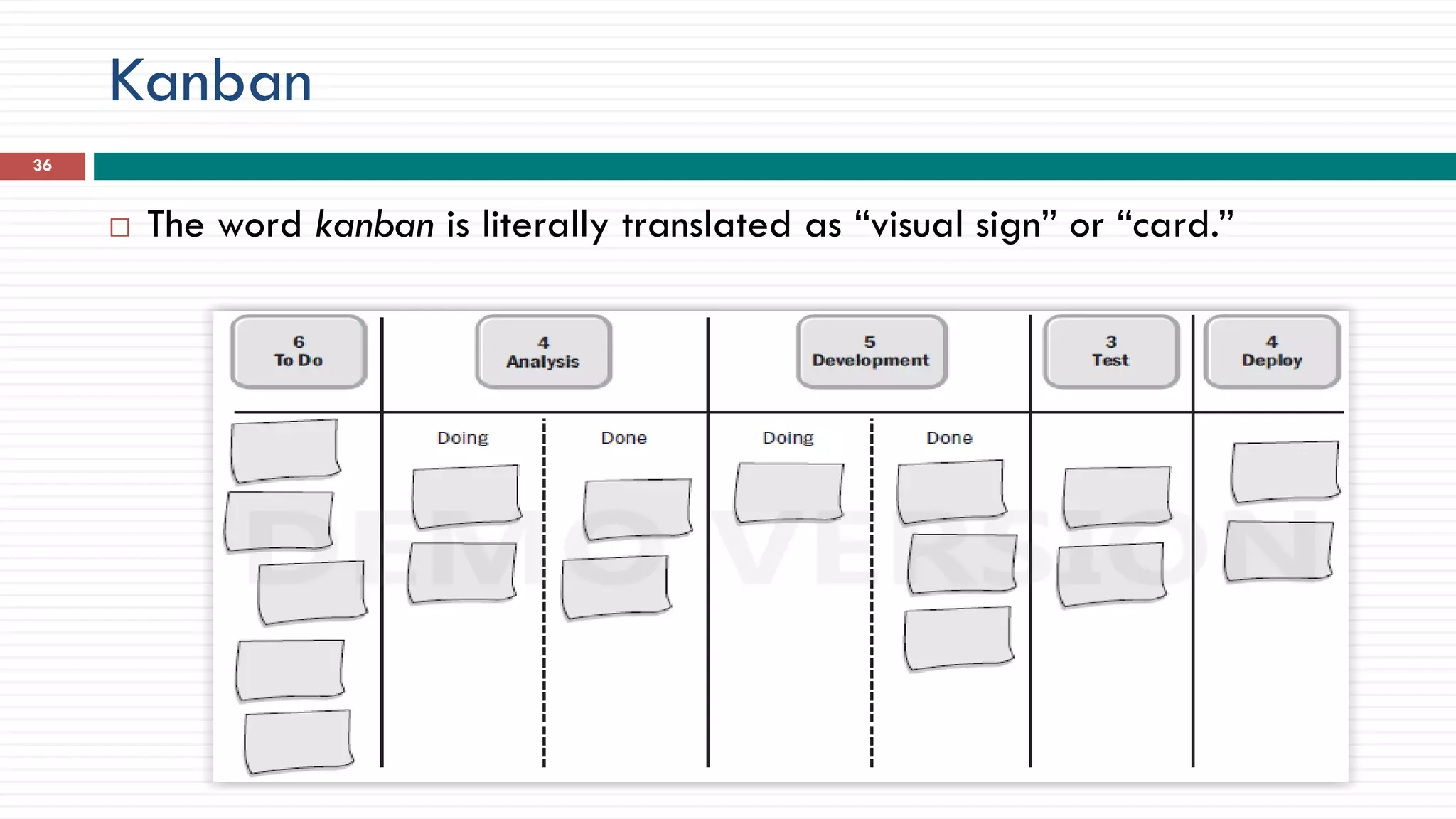 Kanban
 The word kanban is literally translated as “visual sign” or “card.”
36
 