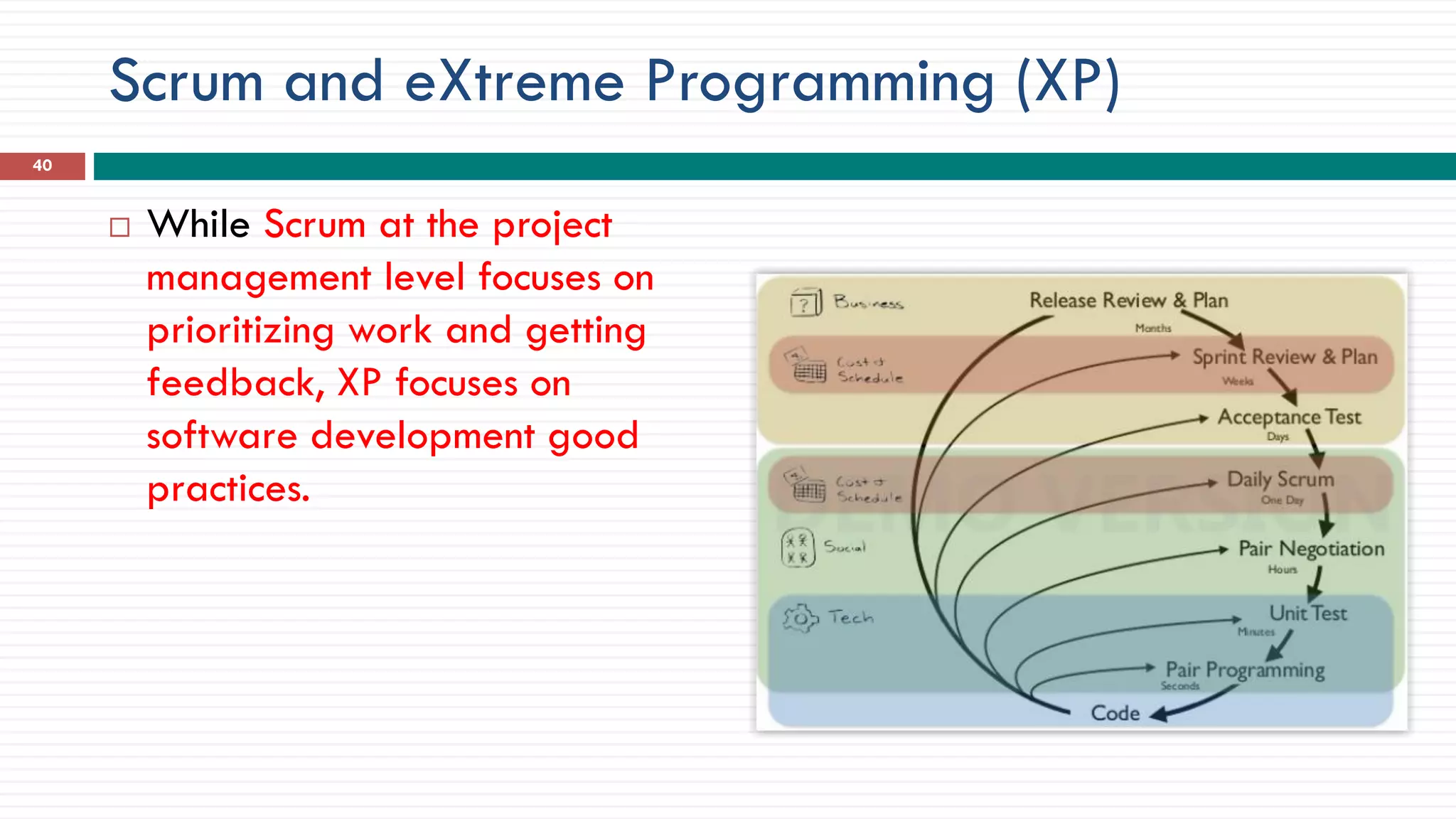 Scrum and eXtreme Programming (XP)
 While Scrum at the project
management level focuses on
prioritizing work and getting
feedback, XP focuses on
software development good
practices.
40
 
