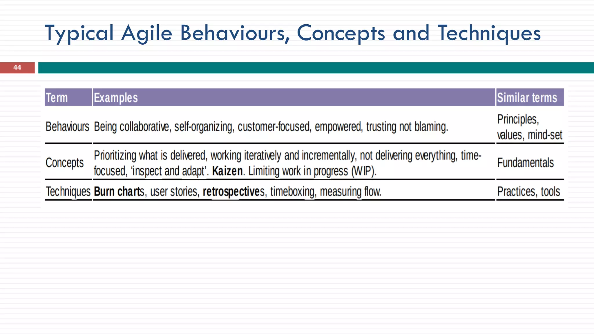 Typical Agile Behaviours, Concepts and Techniques
44
 