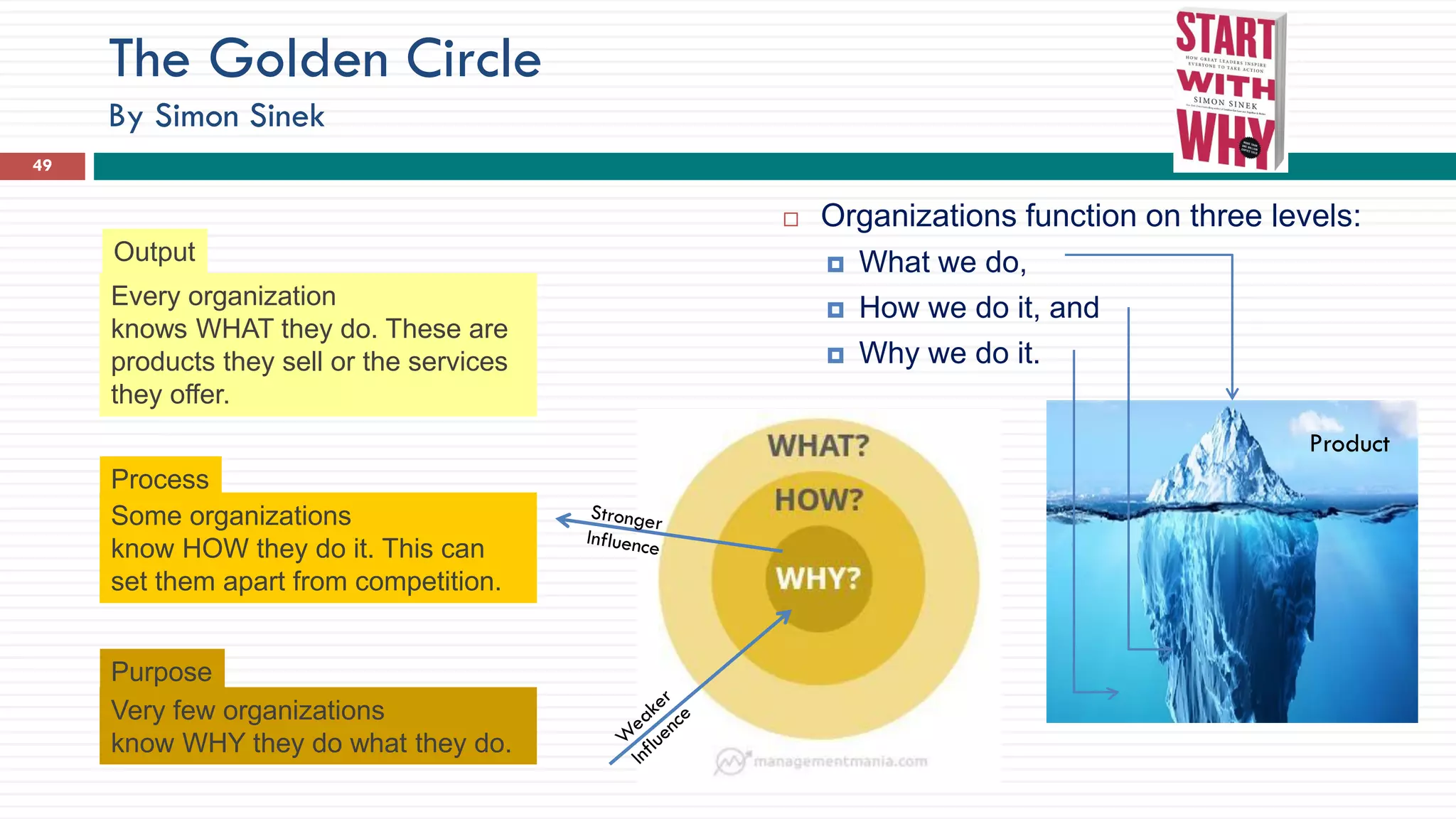The Golden Circle
By Simon Sinek
 Organizations function on three levels:
 What we do,
 How we do it, and
 Why we do it.
49
Product
Every organization
knows WHAT they do. These are
products they sell or the services
they offer.
Some organizations
know HOW they do it. This can
set them apart from competition.
Very few organizations
know WHY they do what they do.
Output
Process
Purpose
 