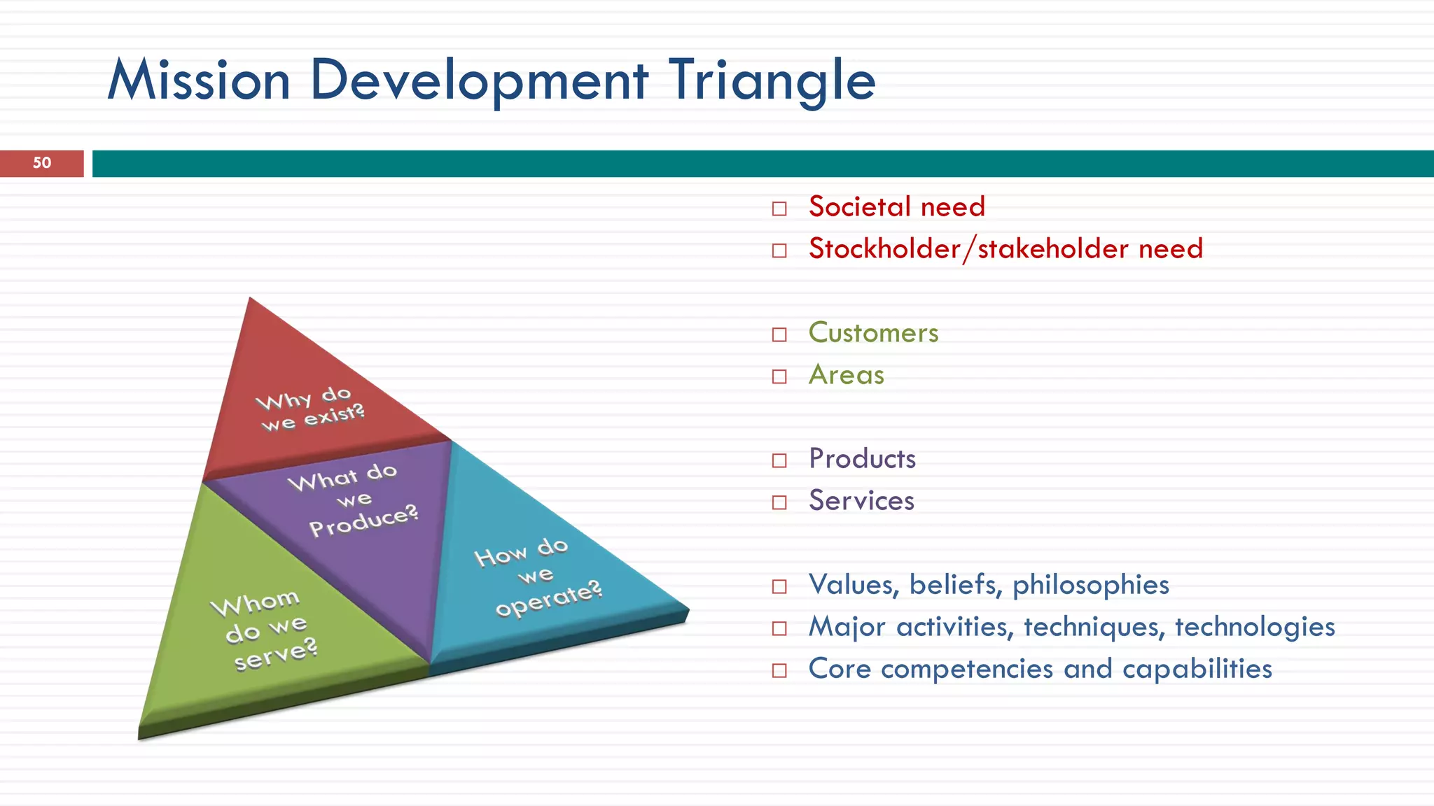 Mission Development Triangle
 Societal need
 Stockholder/stakeholder need
 Customers
 Areas
 Products
 Services
 Values, beliefs, philosophies
 Major activities, techniques, technologies
 Core competencies and capabilities
50
 