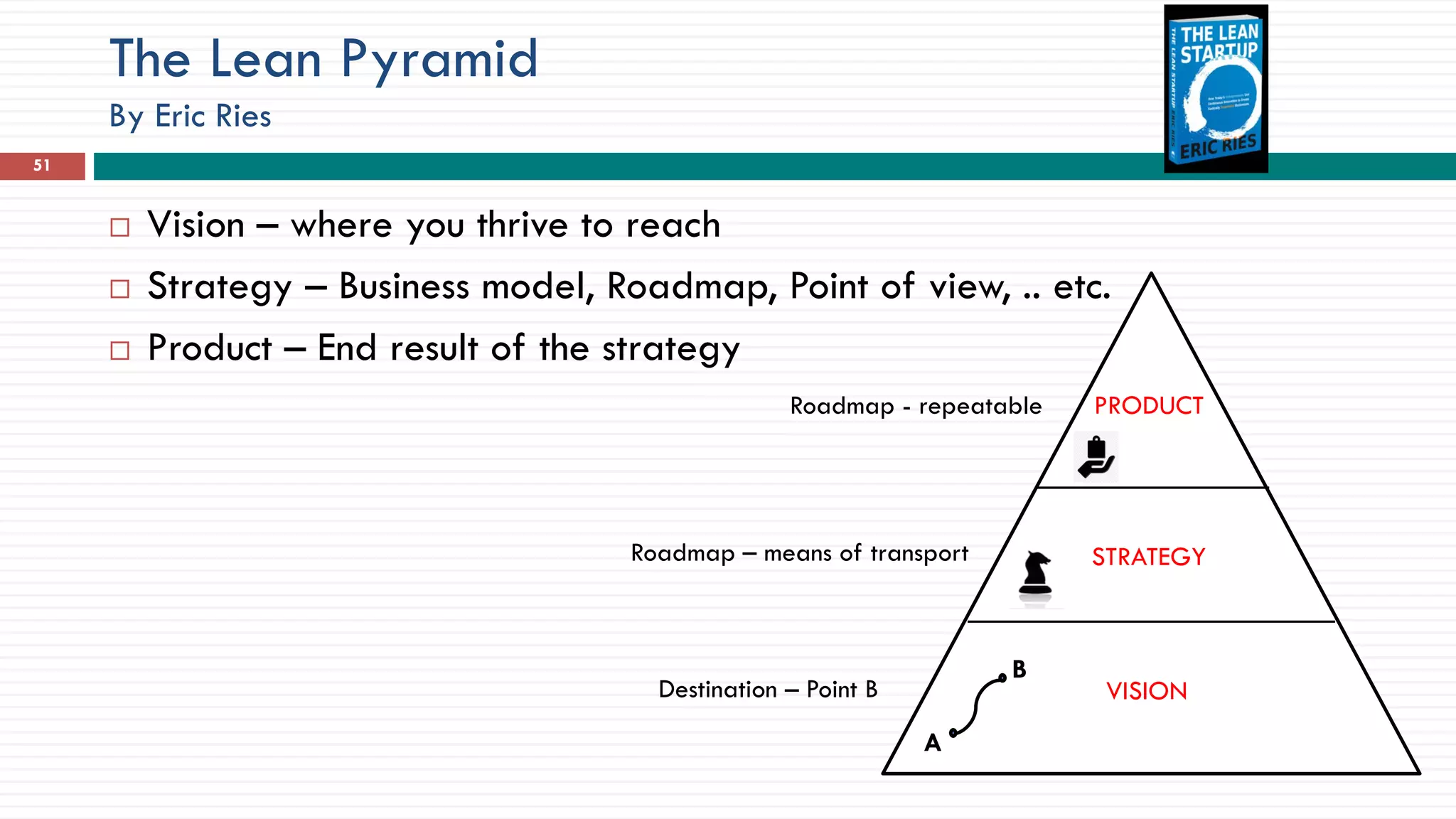 The Lean Pyramid
By Eric Ries
51
 Vision – where you thrive to reach
 Strategy – Business model, Roadmap, Point of view, .. etc.
 Product – End result of the strategy
PRODUCT
STRATEGY
VISIONDestination – Point B
Roadmap - repeatable
Roadmap – means of transport
A
B
 
