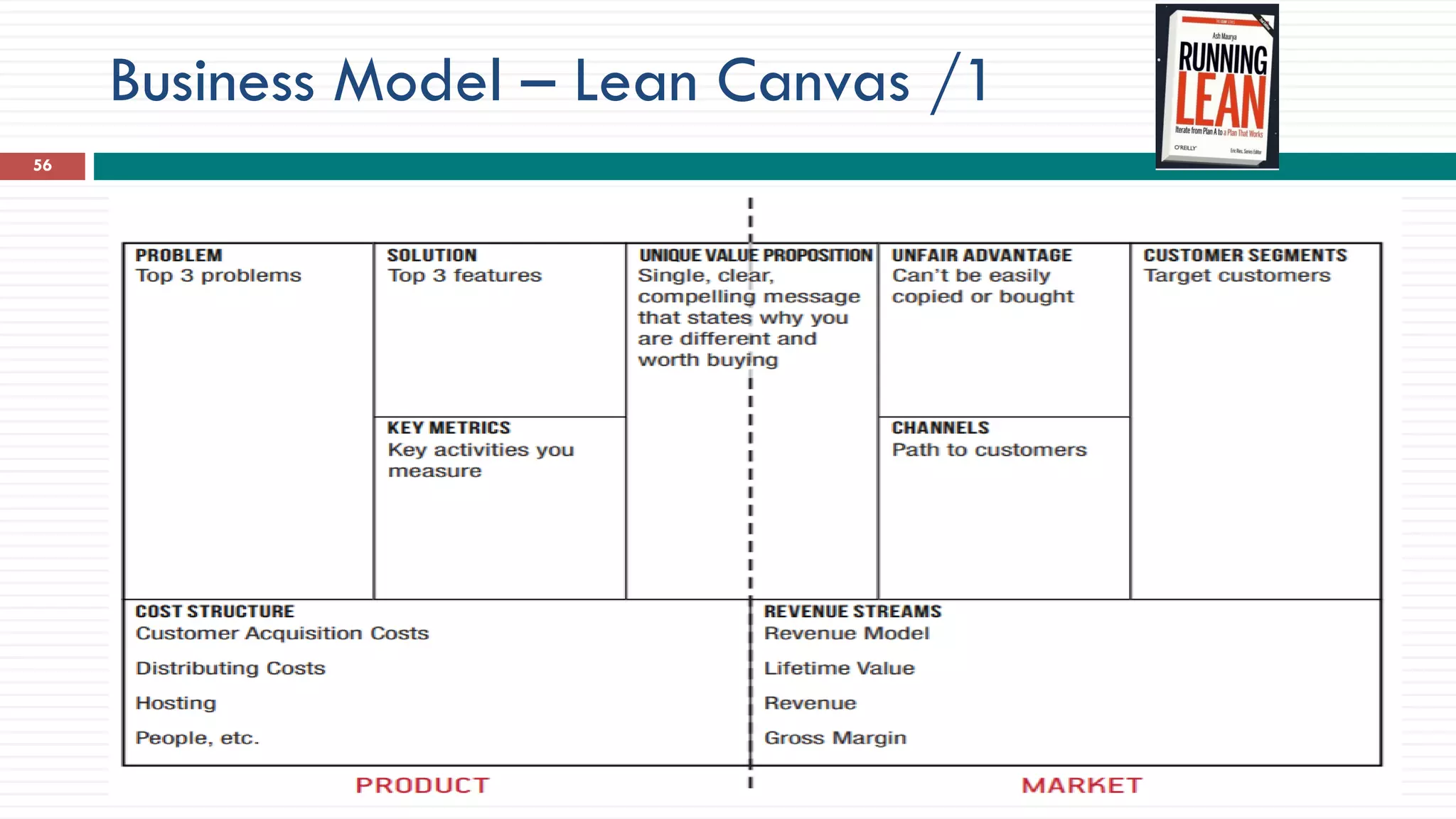Business Model – Lean Canvas /1
56
 