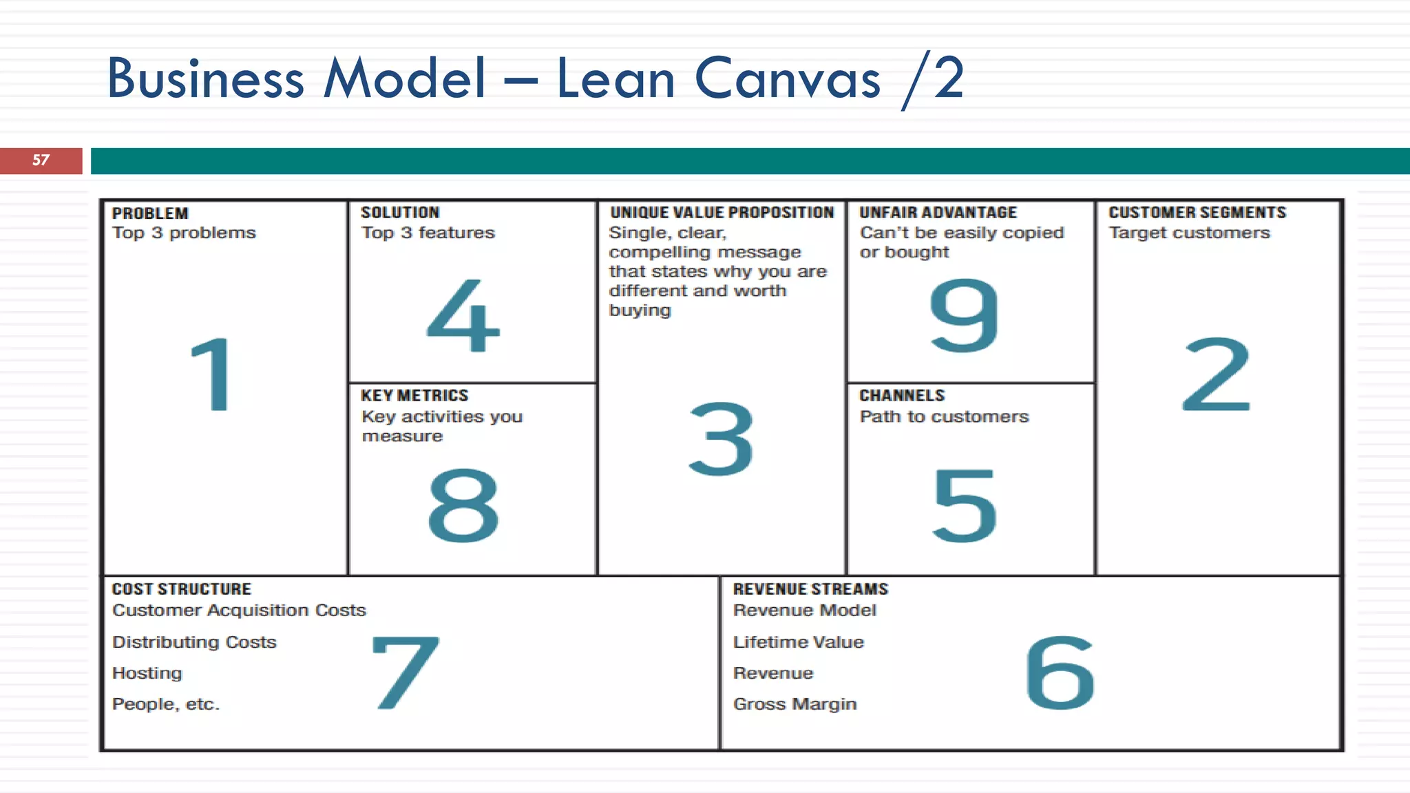 Business Model – Lean Canvas /2
57
 