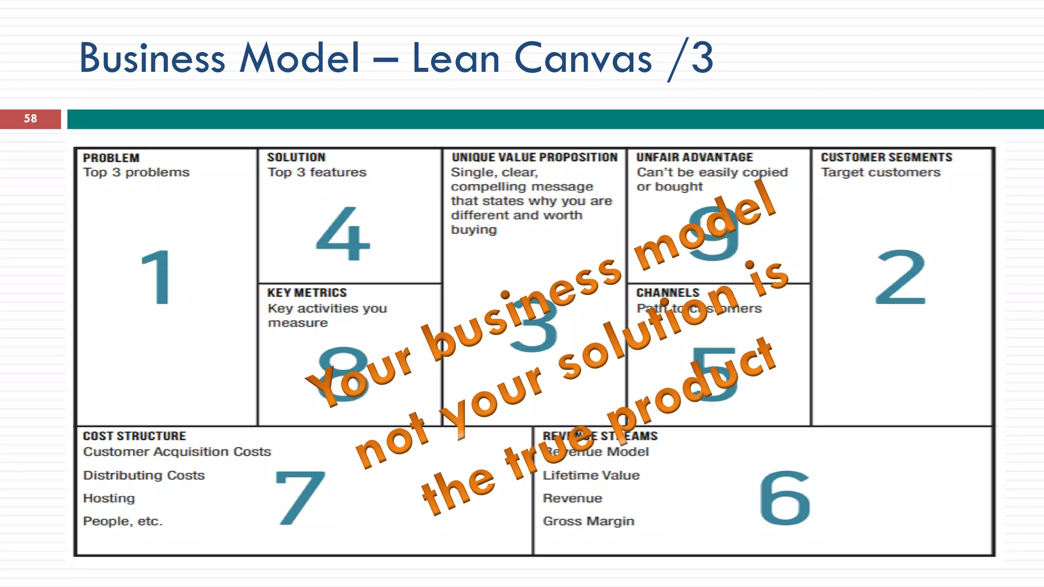 Business Model – Lean Canvas /3
58
 
