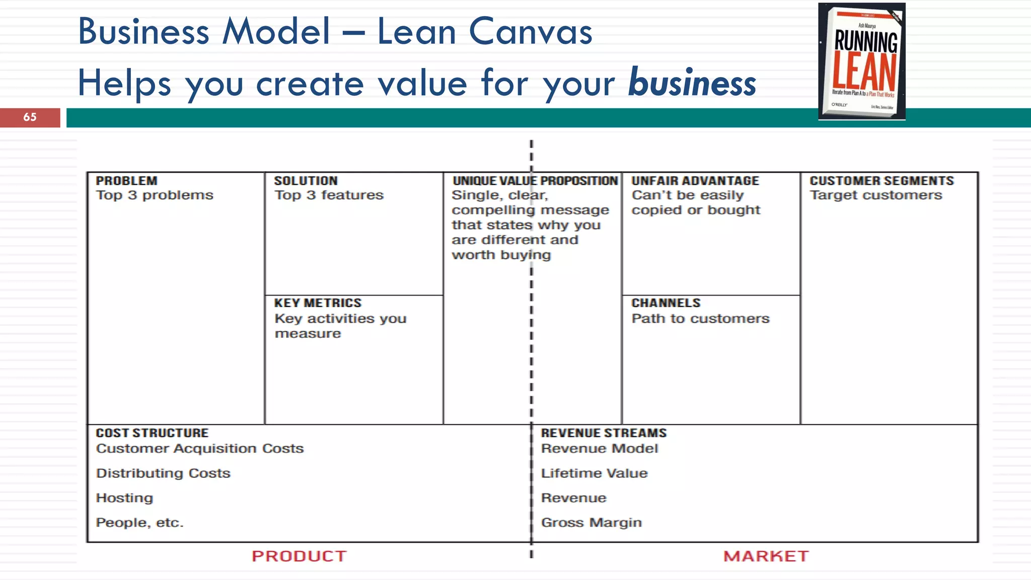 Business Model – Lean Canvas
Helps you create value for your business
65
 