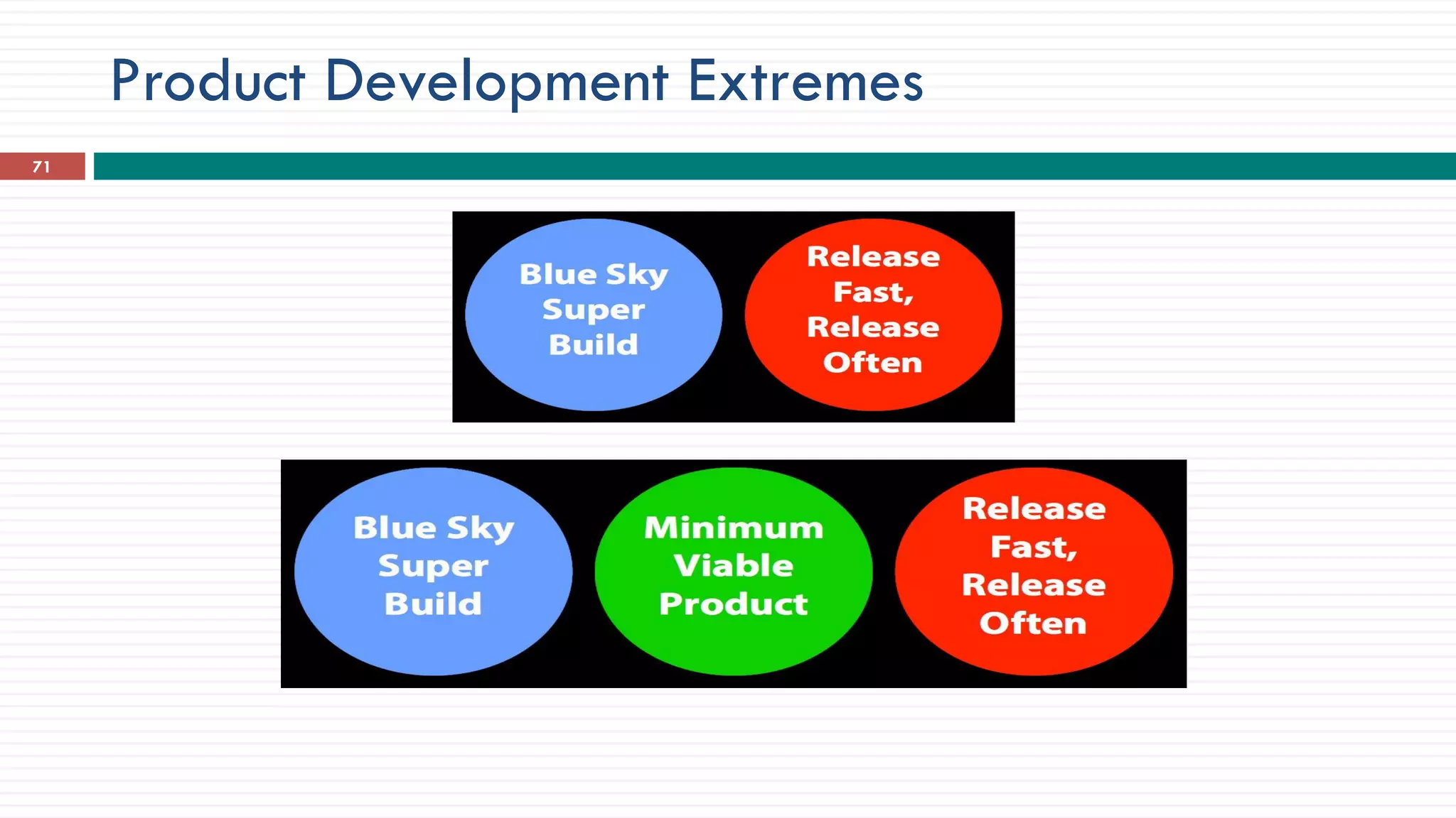Product Development Extremes
71
 