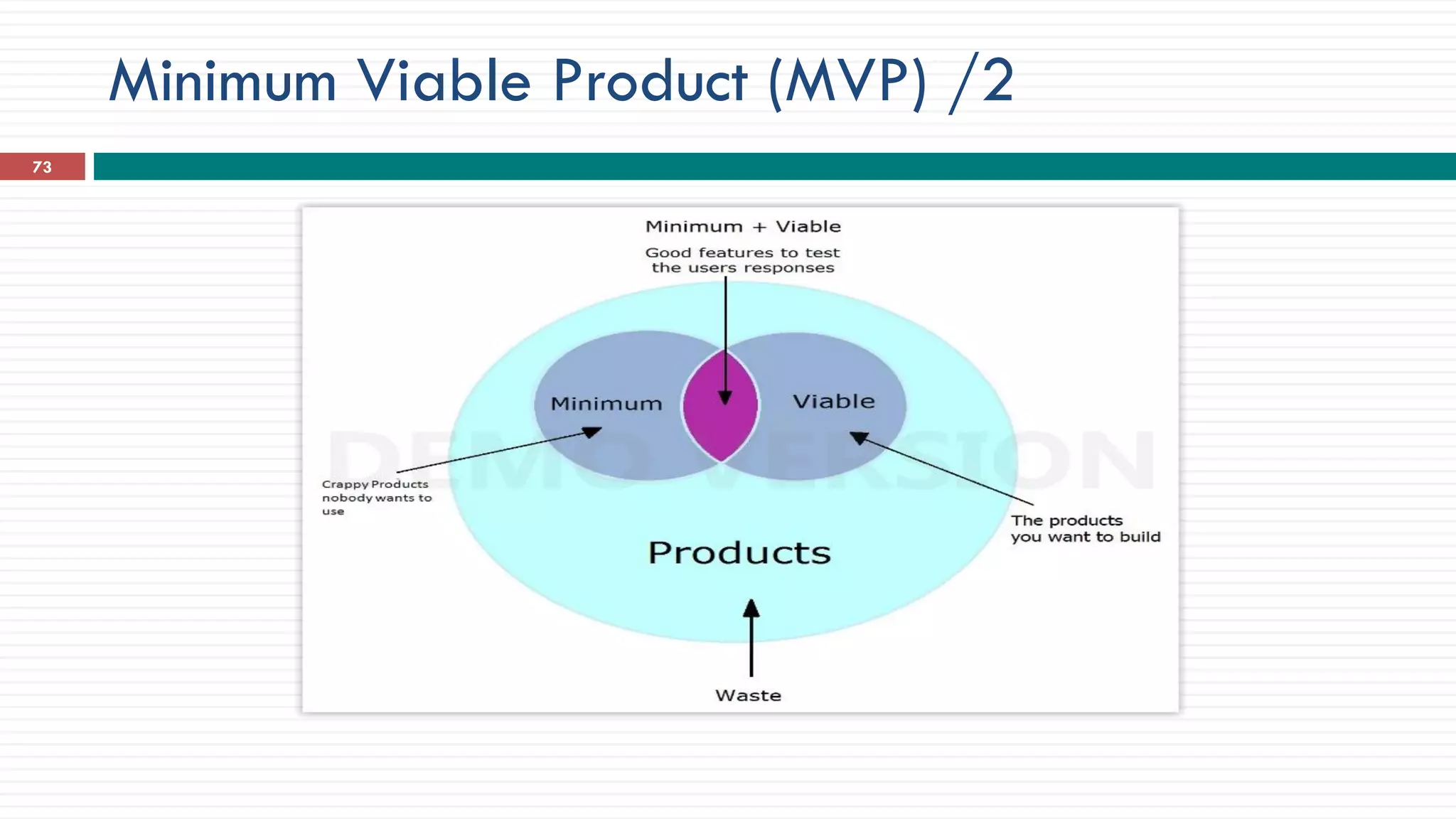 Minimum Viable Product (MVP) /2
73
 