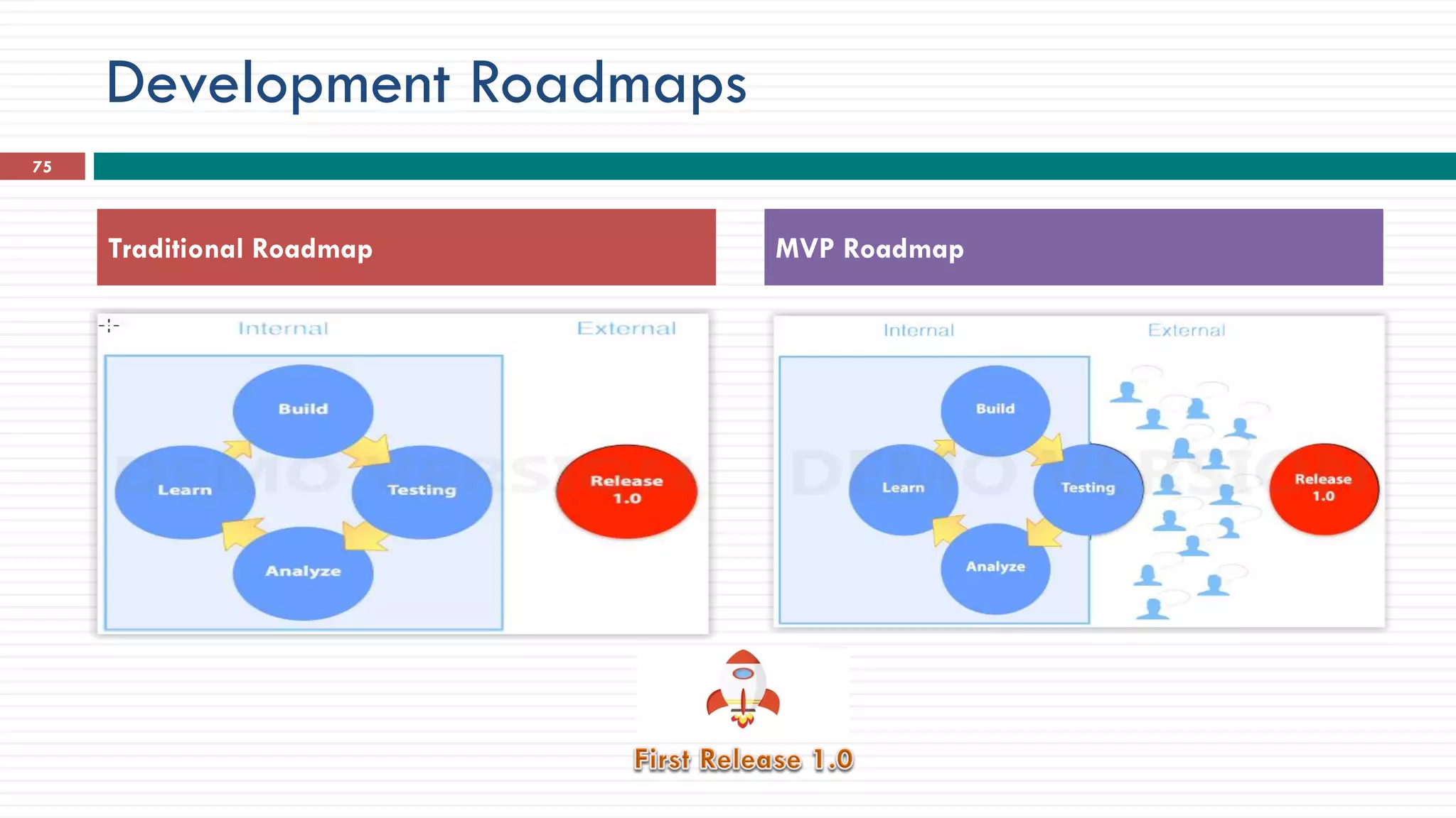 Development Roadmaps
Traditional Roadmap MVP Roadmap
75
 