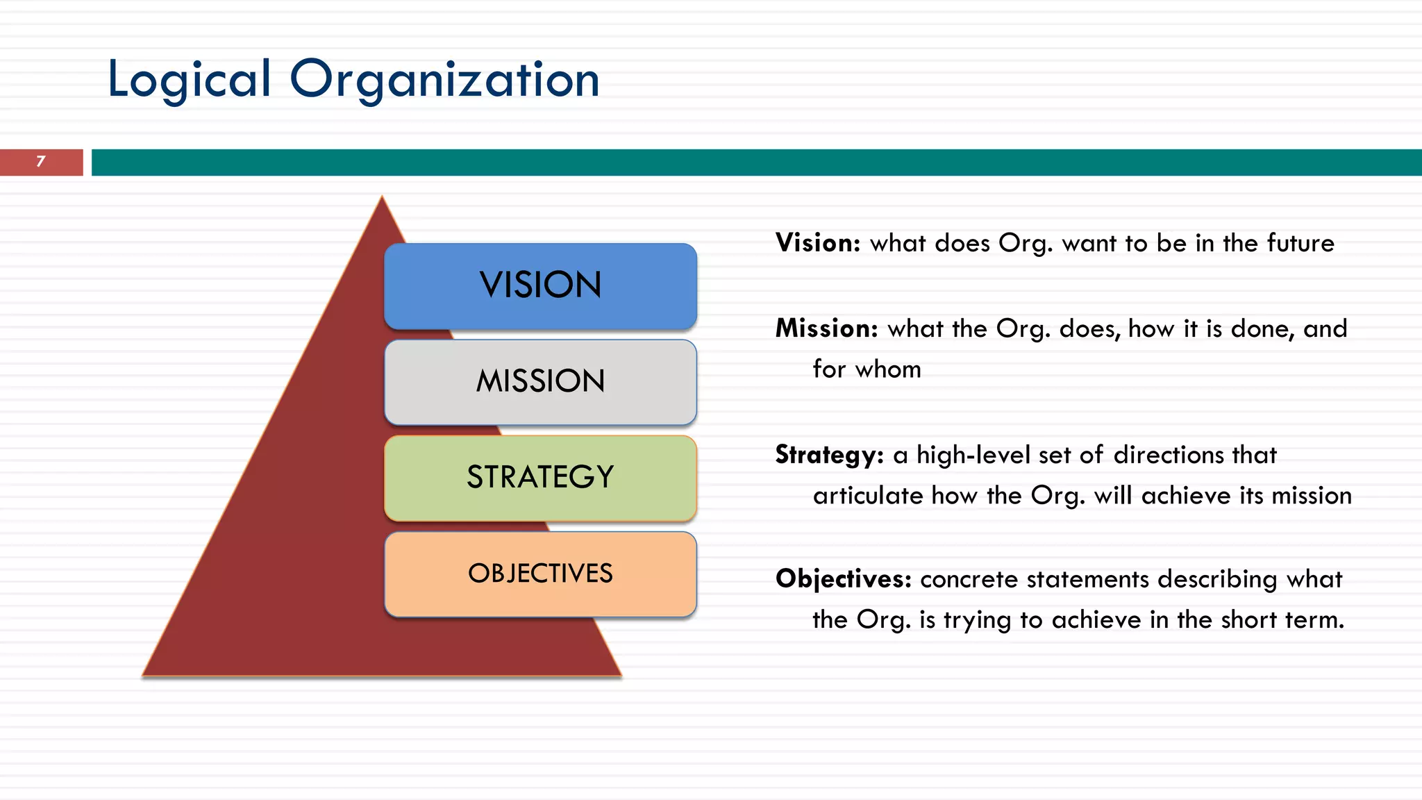Logical Organization
VISION
MISSION
STRATEGY
OBJECTIVES
Vision: what does Org. want to be in the future
Mission: what the Org. does, how it is done, and
for whom
Strategy: a high-level set of directions that
articulate how the Org. will achieve its mission
Objectives: concrete statements describing what
the Org. is trying to achieve in the short term.
7
 