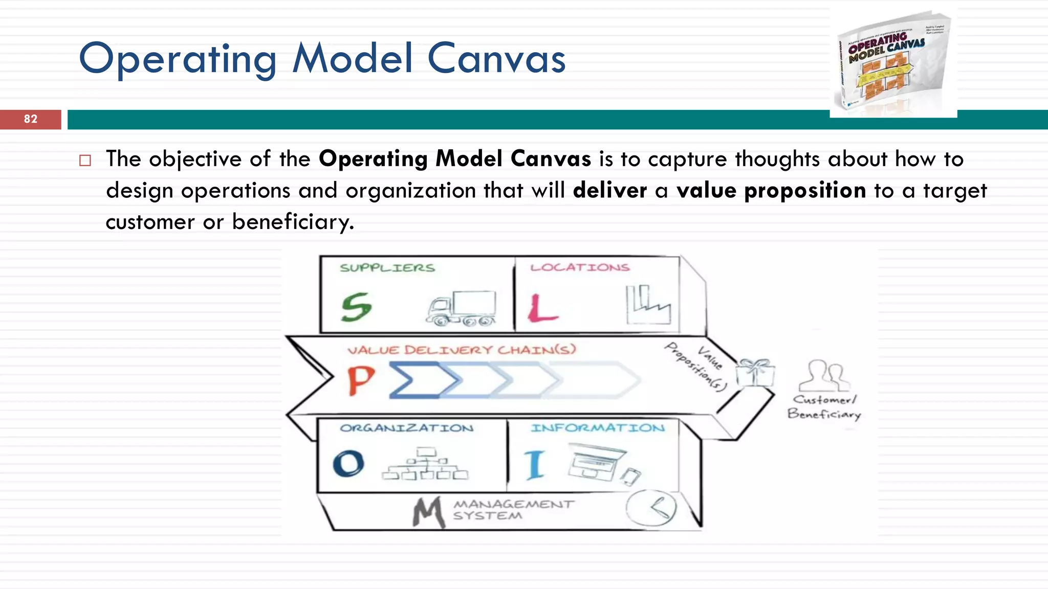 Operating Model Canvas
82
 The objective of the Operating Model Canvas is to capture thoughts about how to
design operations and organization that will deliver a value proposition to a target
customer or beneficiary.
 